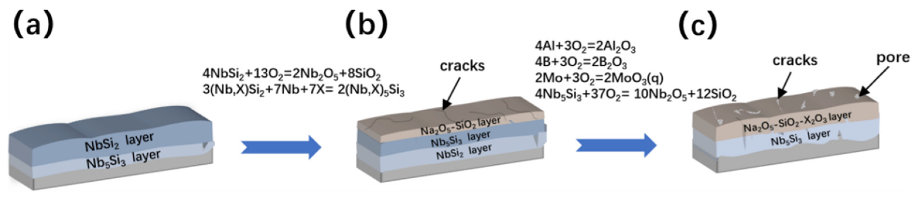 Coatings 11 00742 g012 Coatings 11 00742 g012