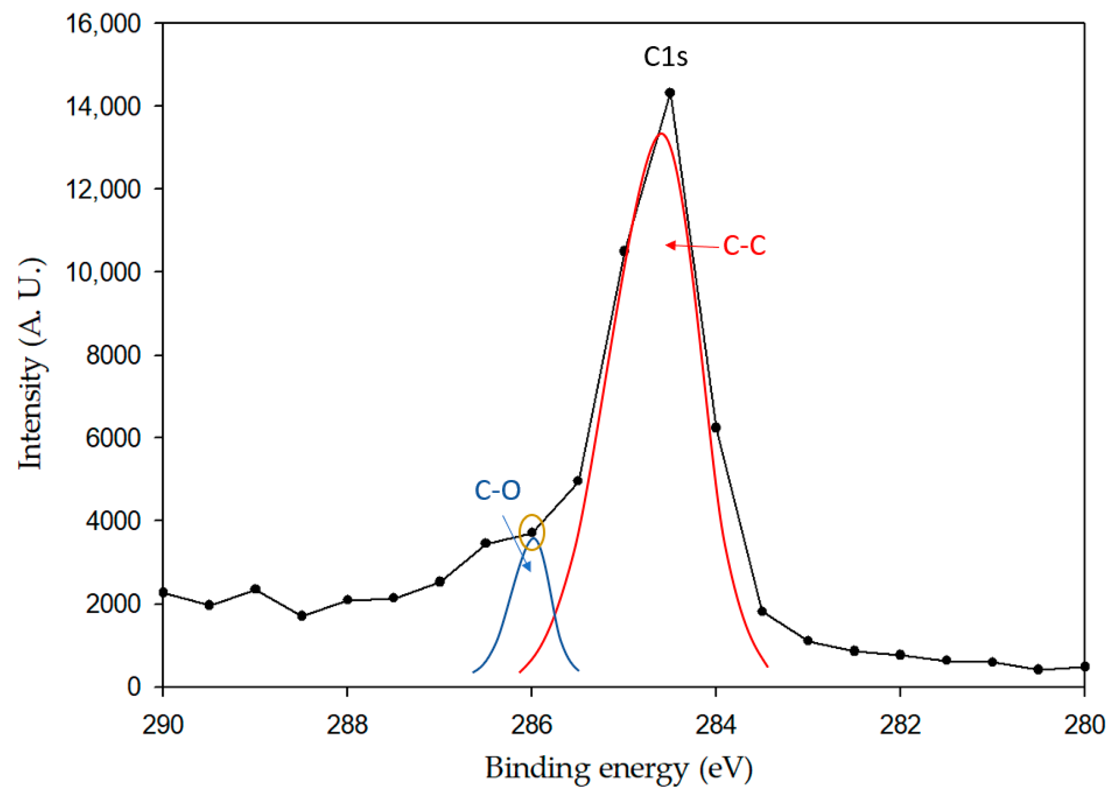 Coatings 11 00743 g004