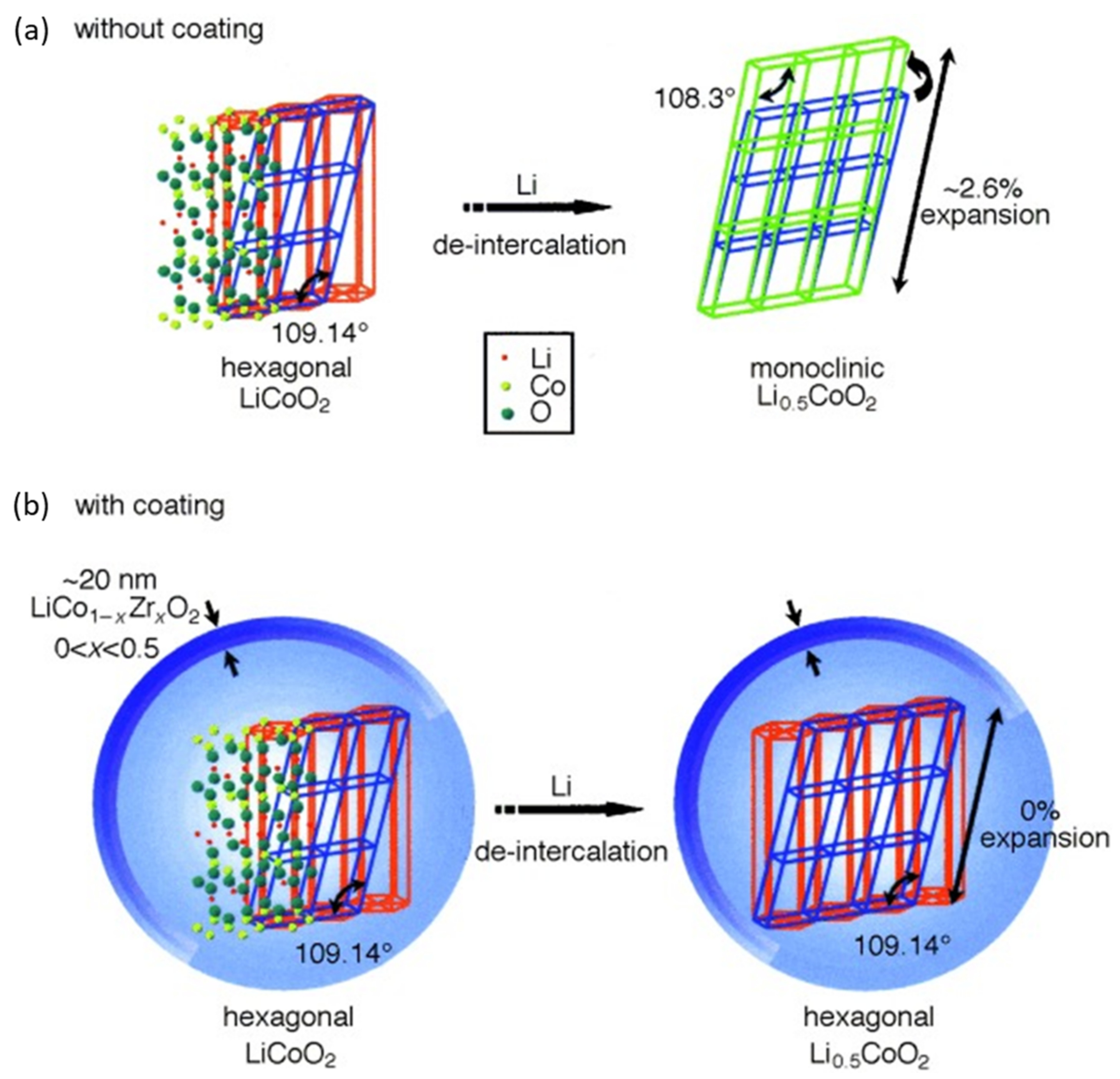 Coatings 11 00744 g002 550
