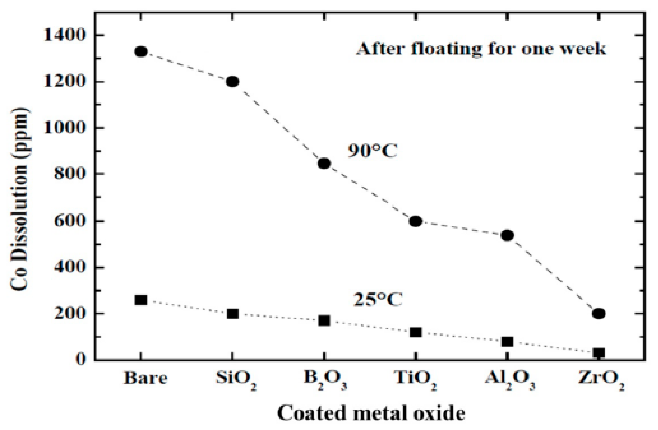 Coatings 11 00744 g004 550