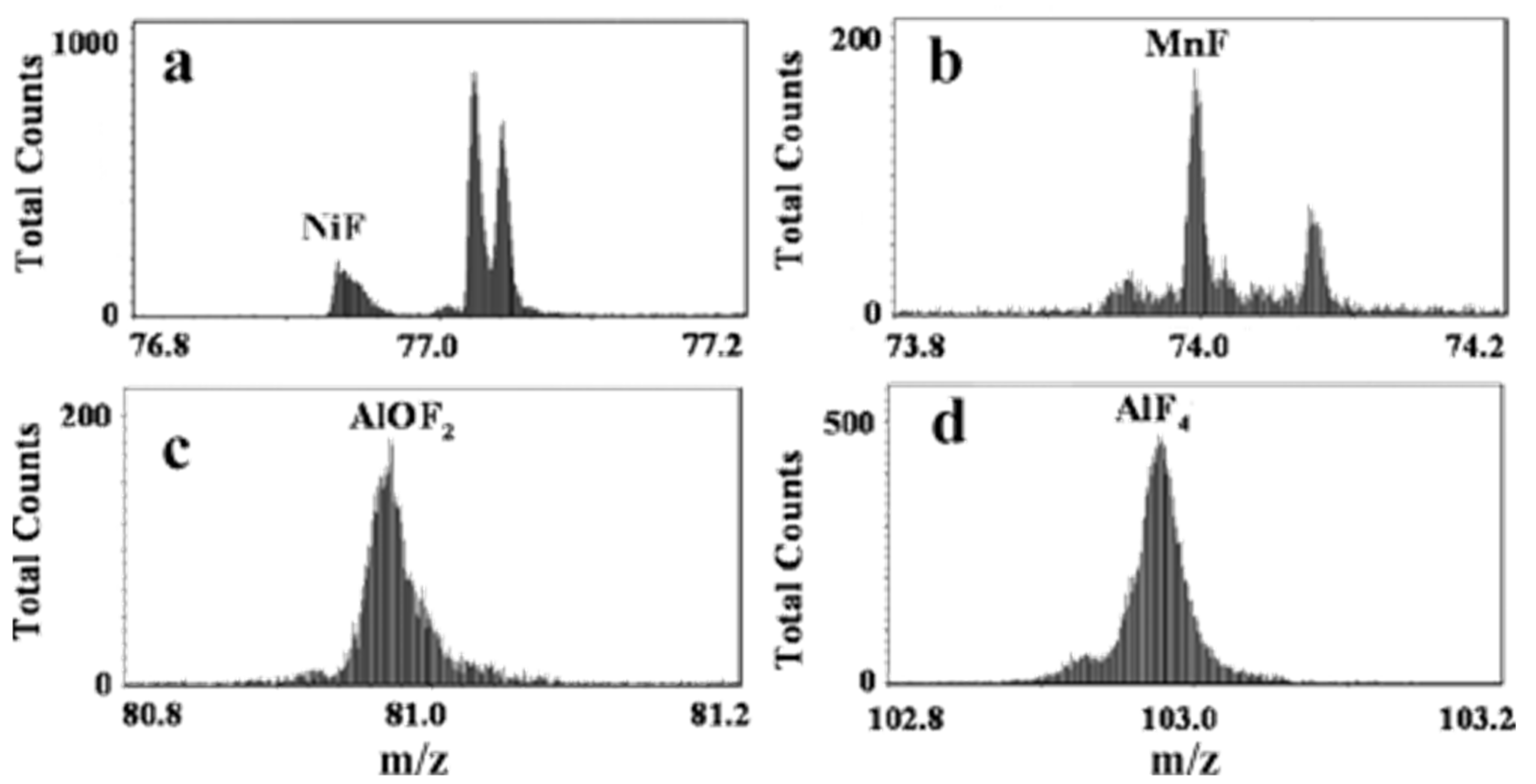 Coatings 11 00744 g006 550