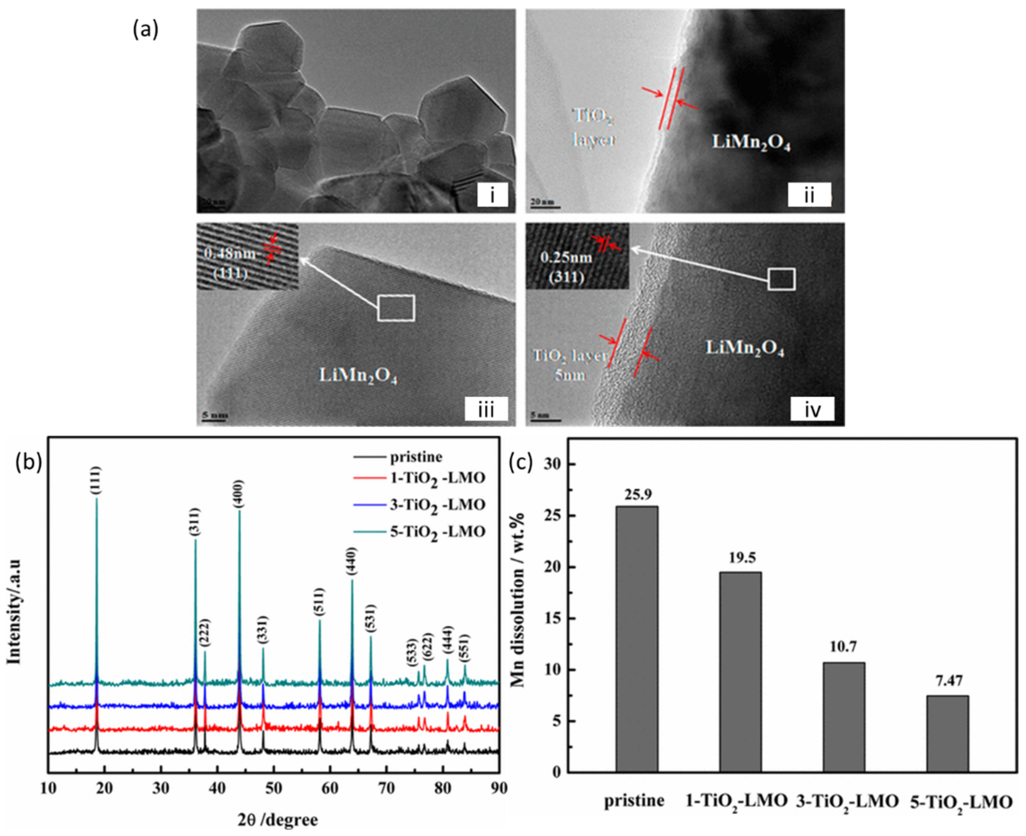 Coatings 11 00744 g009 550