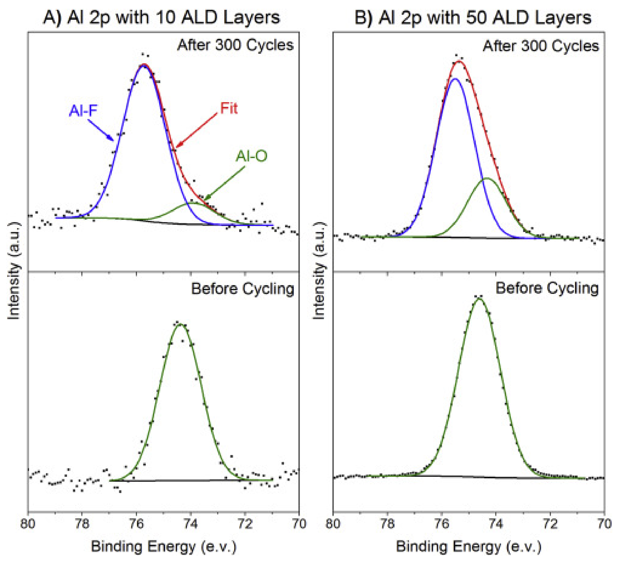 Coatings 11 00744 g010 550