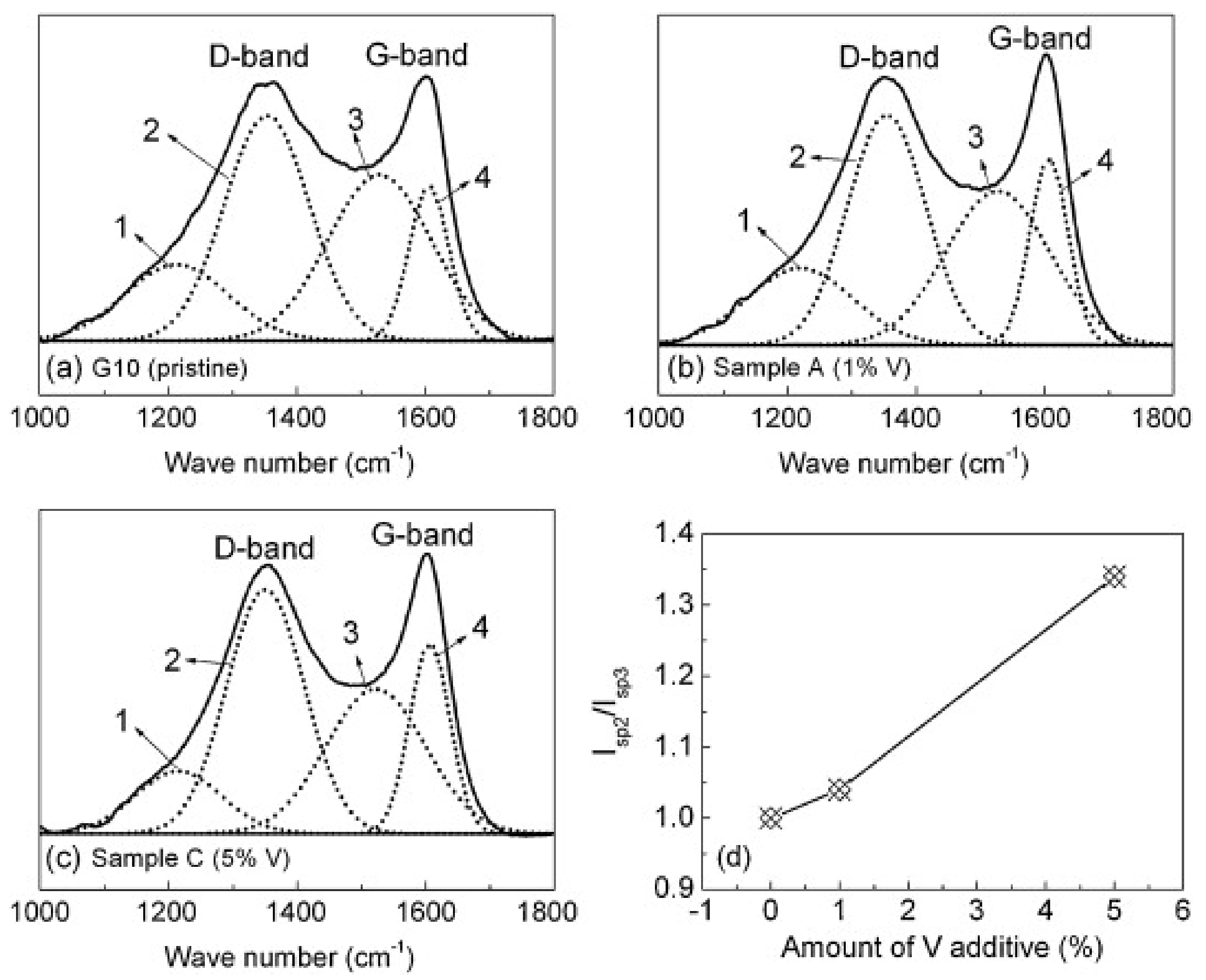 Coatings 11 00744 g013 550