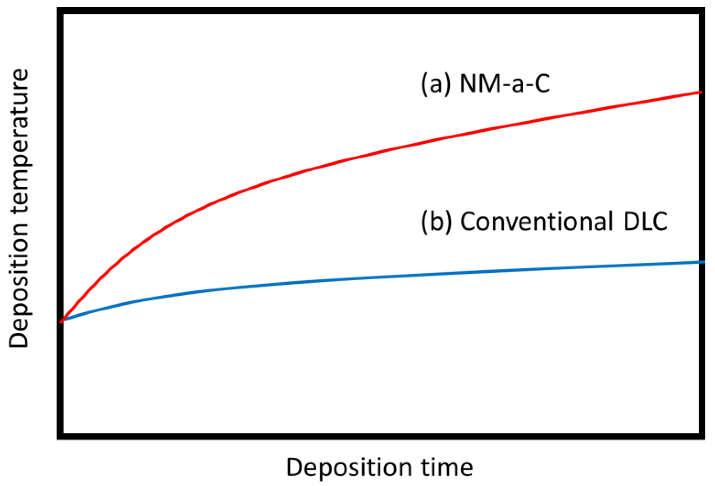 Coatings 11 00746 g003 Coatings 11 00746 g003
