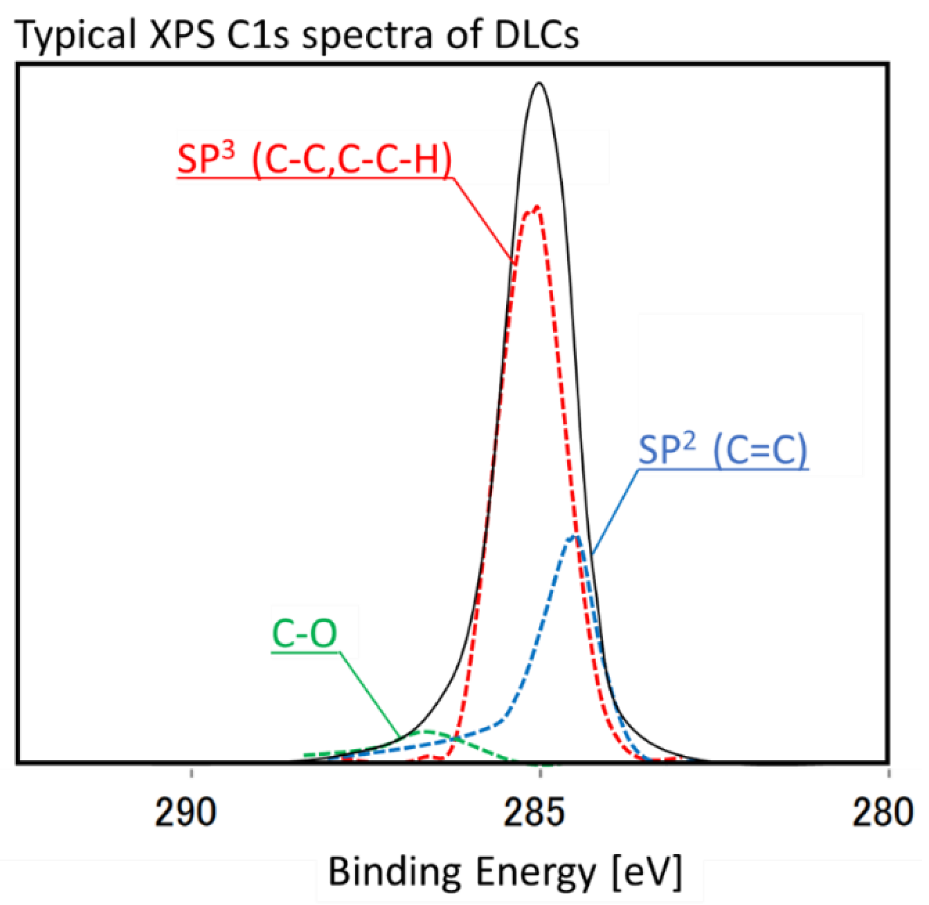 Coatings 11 00746 g006 Coatings 11 00746 g006