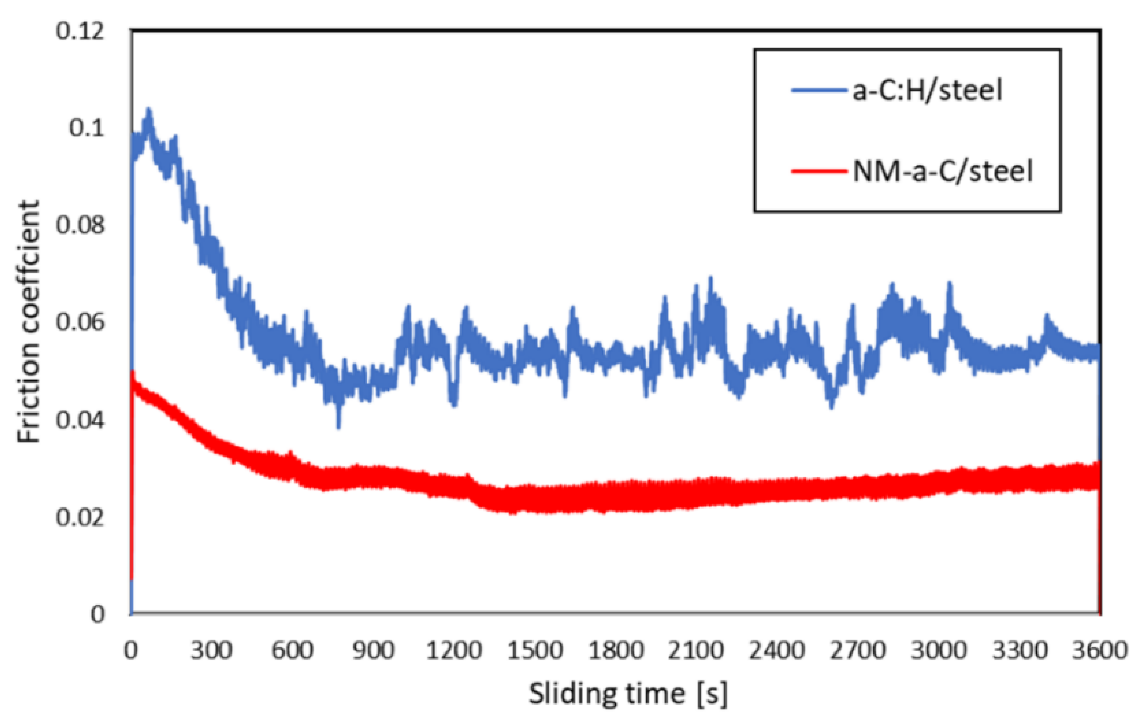 Coatings 11 00746 g009 Coatings 11 00746 g009