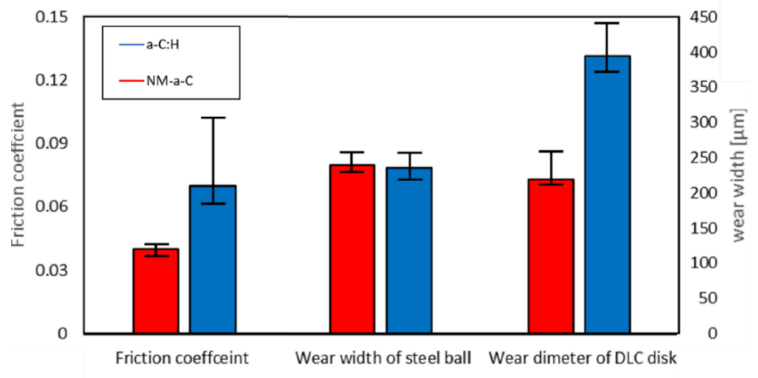 Coatings 11 00746 g011 Coatings 11 00746 g011