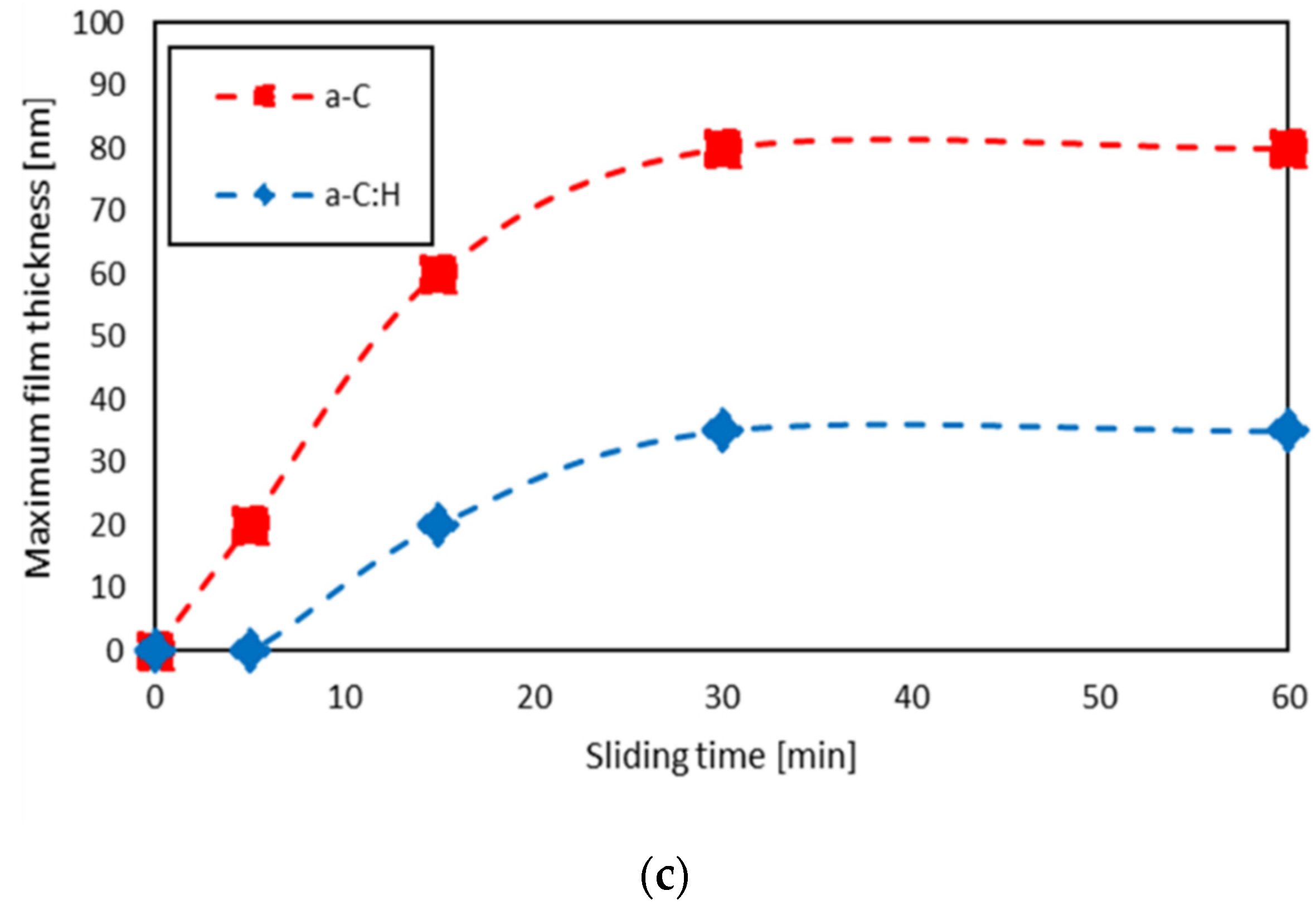 Coatings 11 00746 g012b Coatings 11 00746 g012b