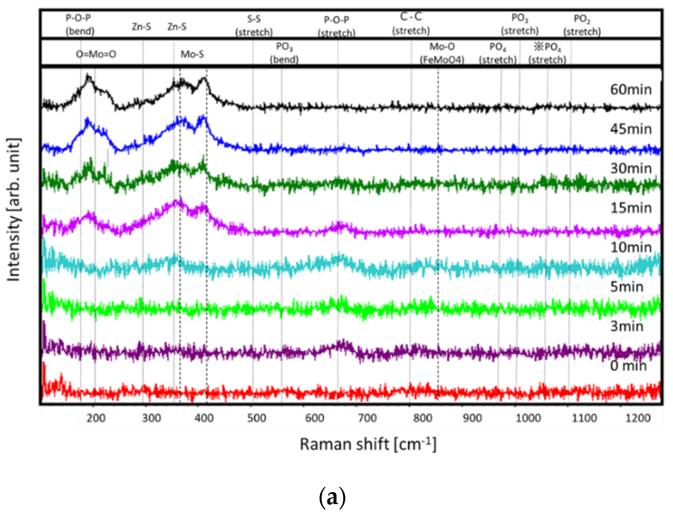 Coatings 11 00746 g013a Coatings 11 00746 g013a