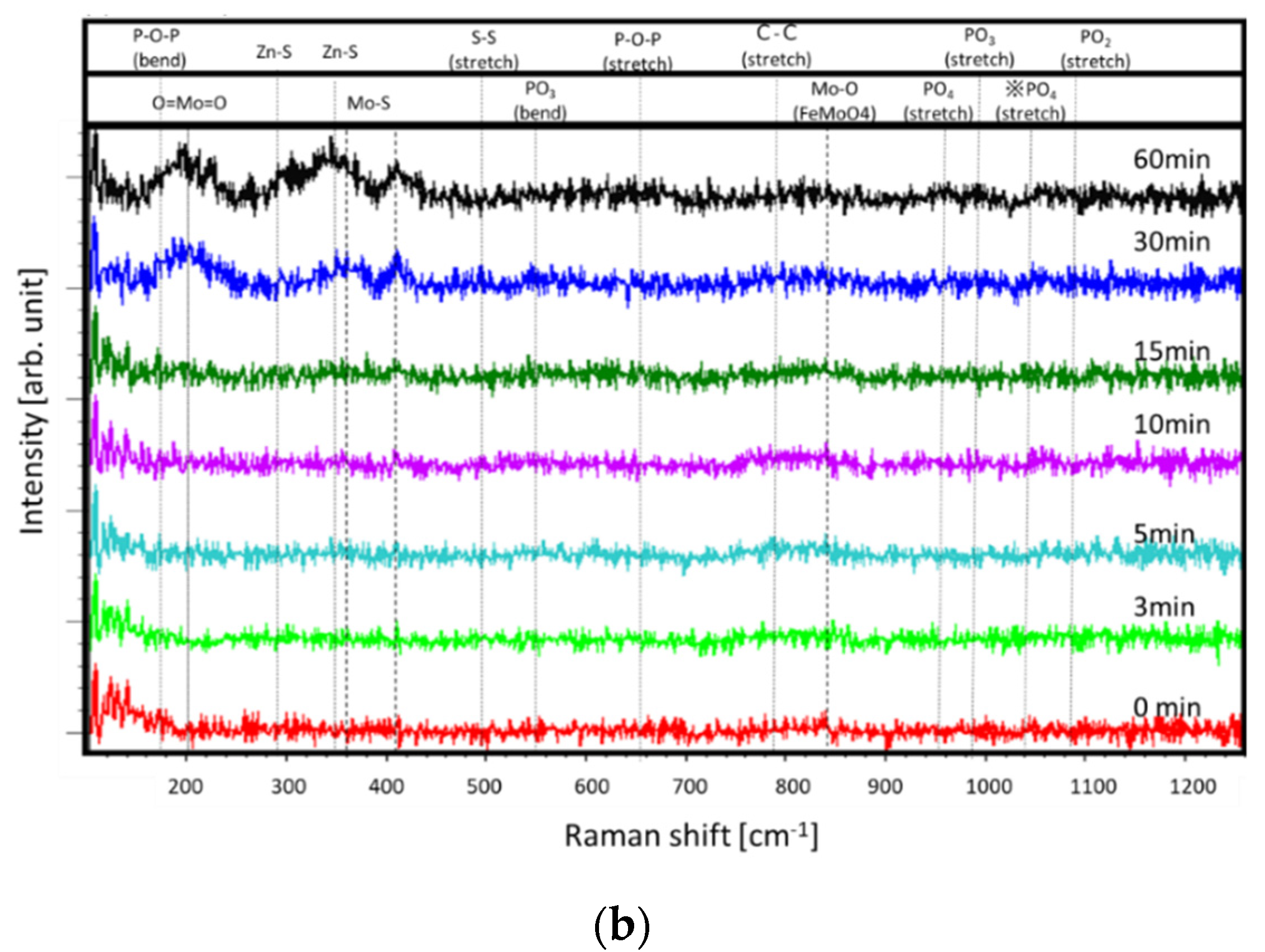 Coatings 11 00746 g013b Coatings 11 00746 g013b