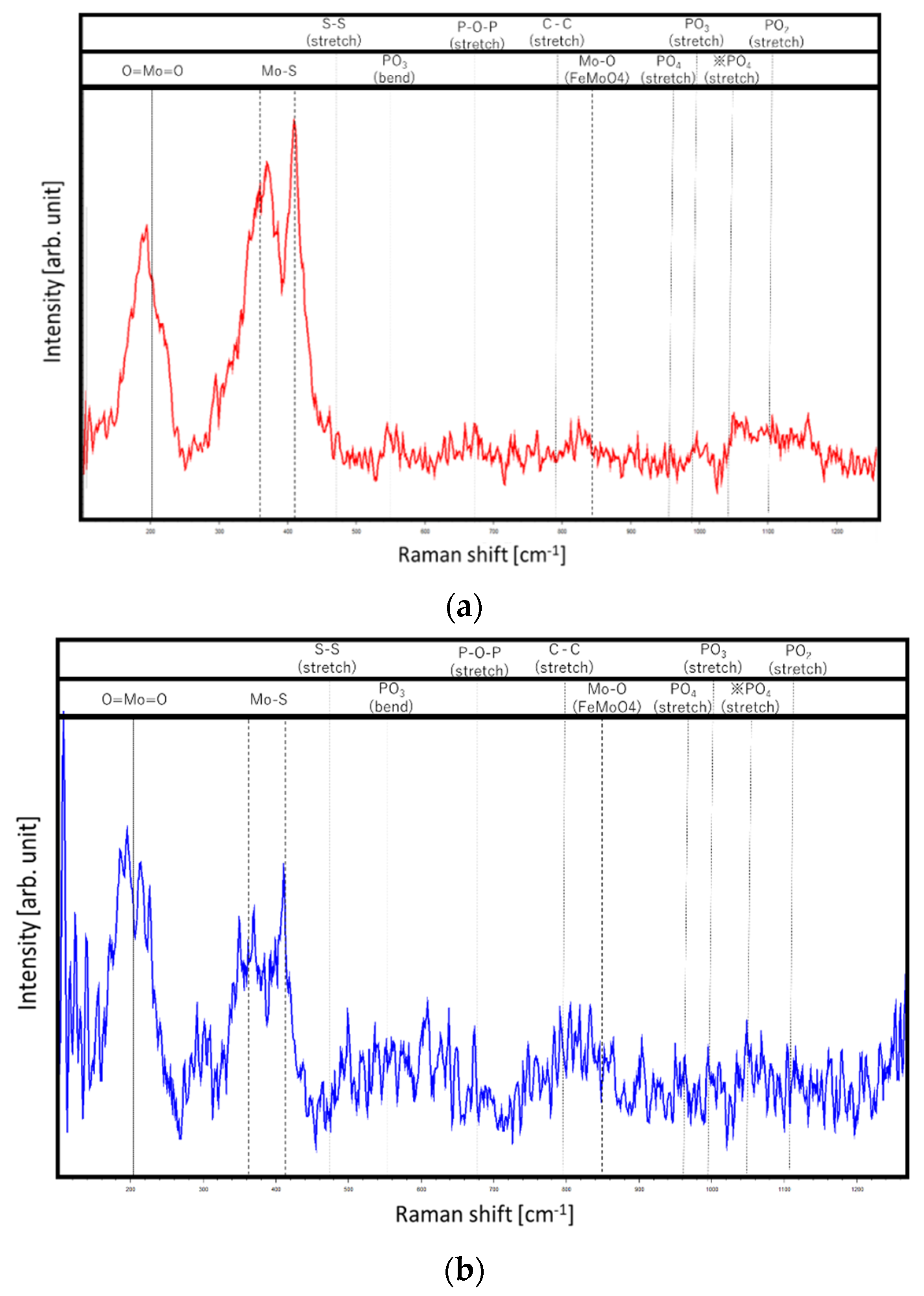 Coatings 11 00746 g014 Coatings 11 00746 g014