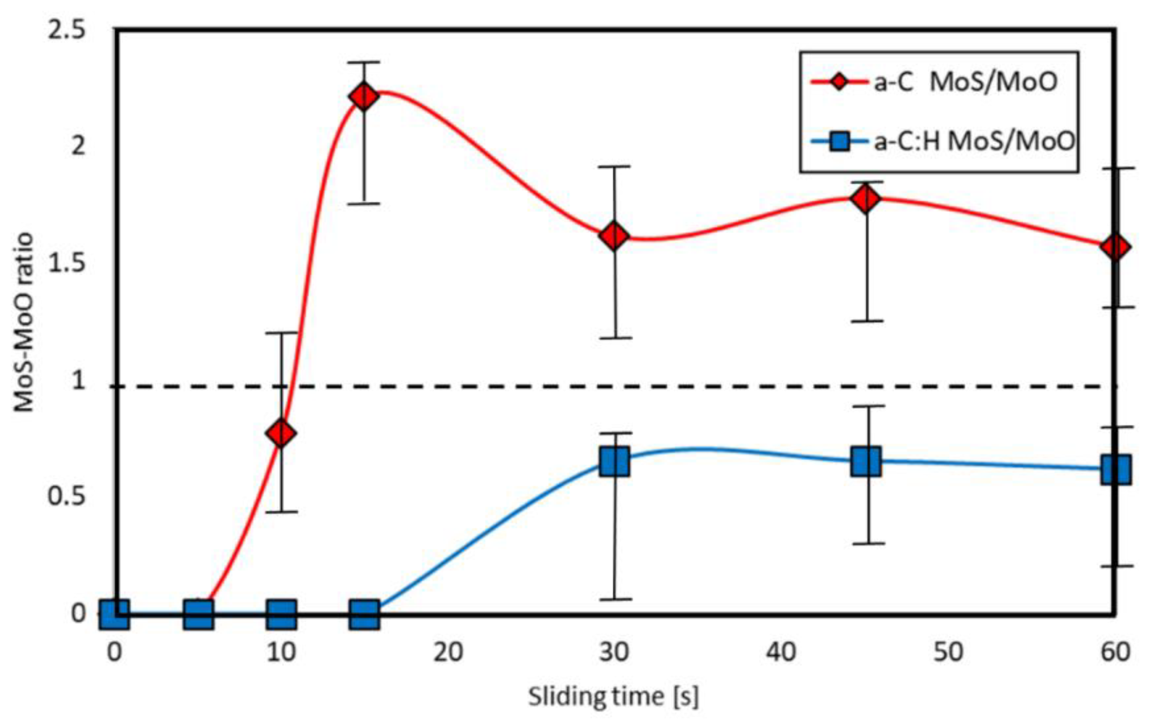 Coatings 11 00746 g015 Coatings 11 00746 g015