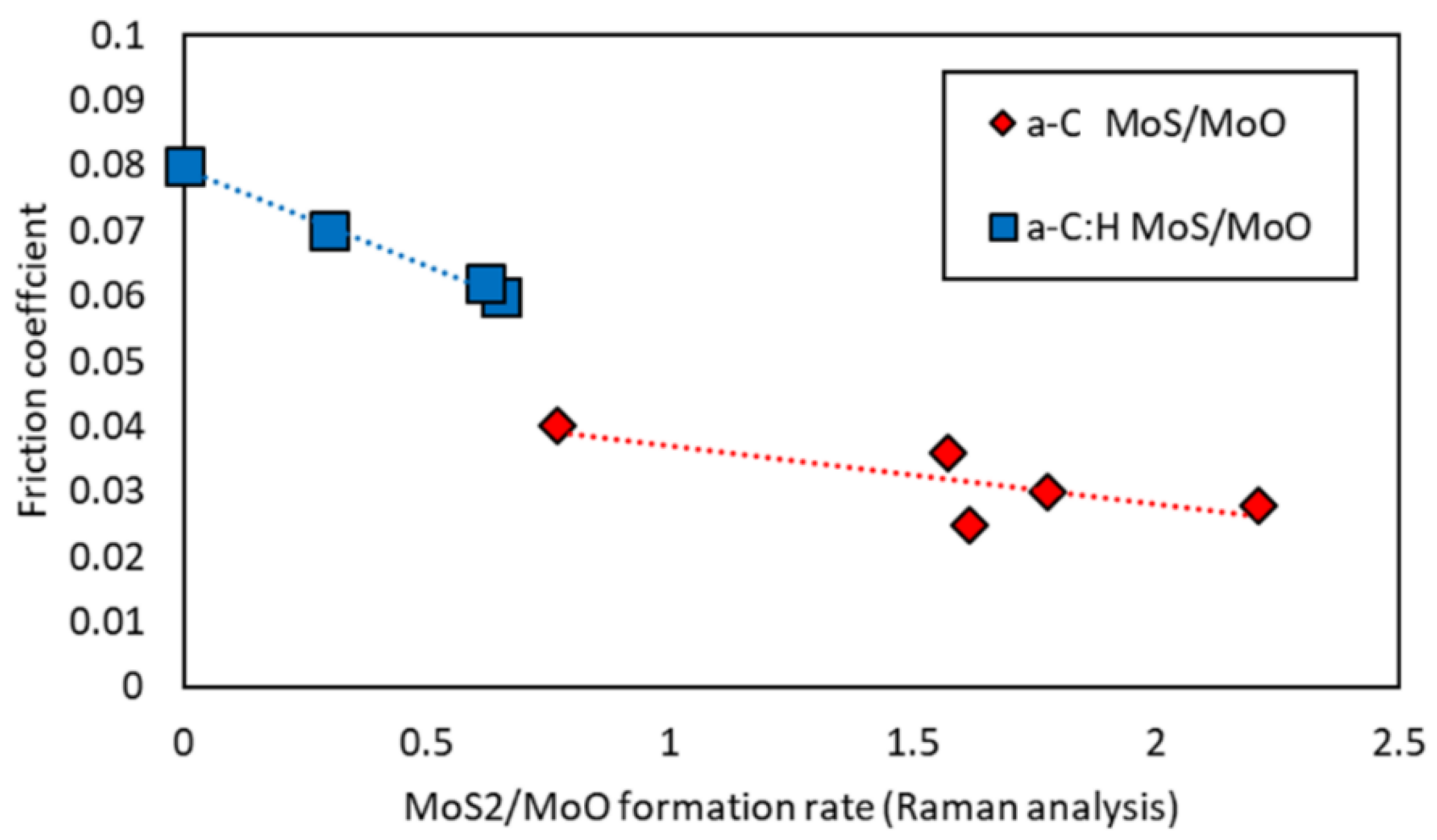 Coatings 11 00746 g016 Coatings 11 00746 g016