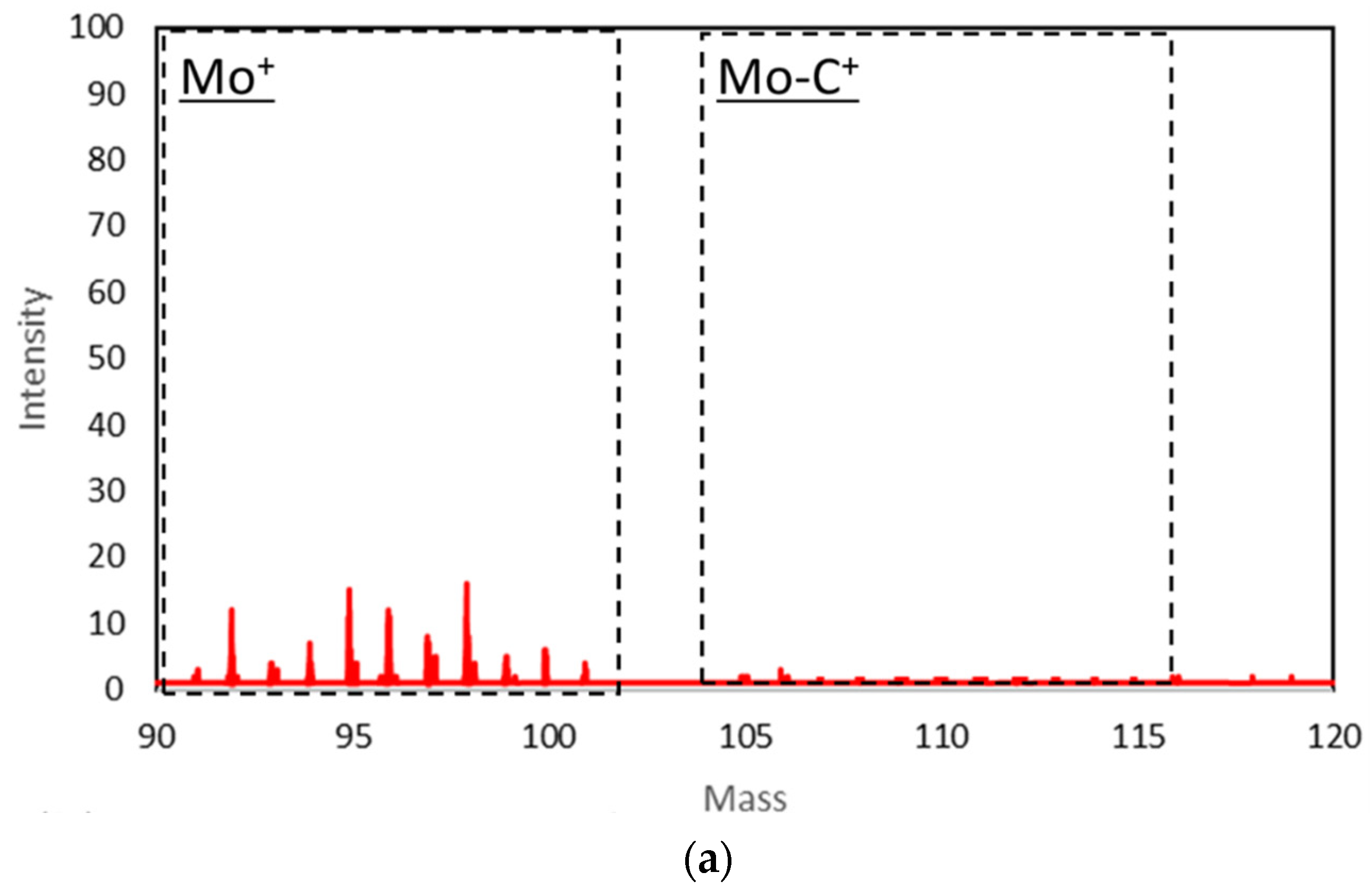 Coatings 11 00746 g017a Coatings 11 00746 g017a