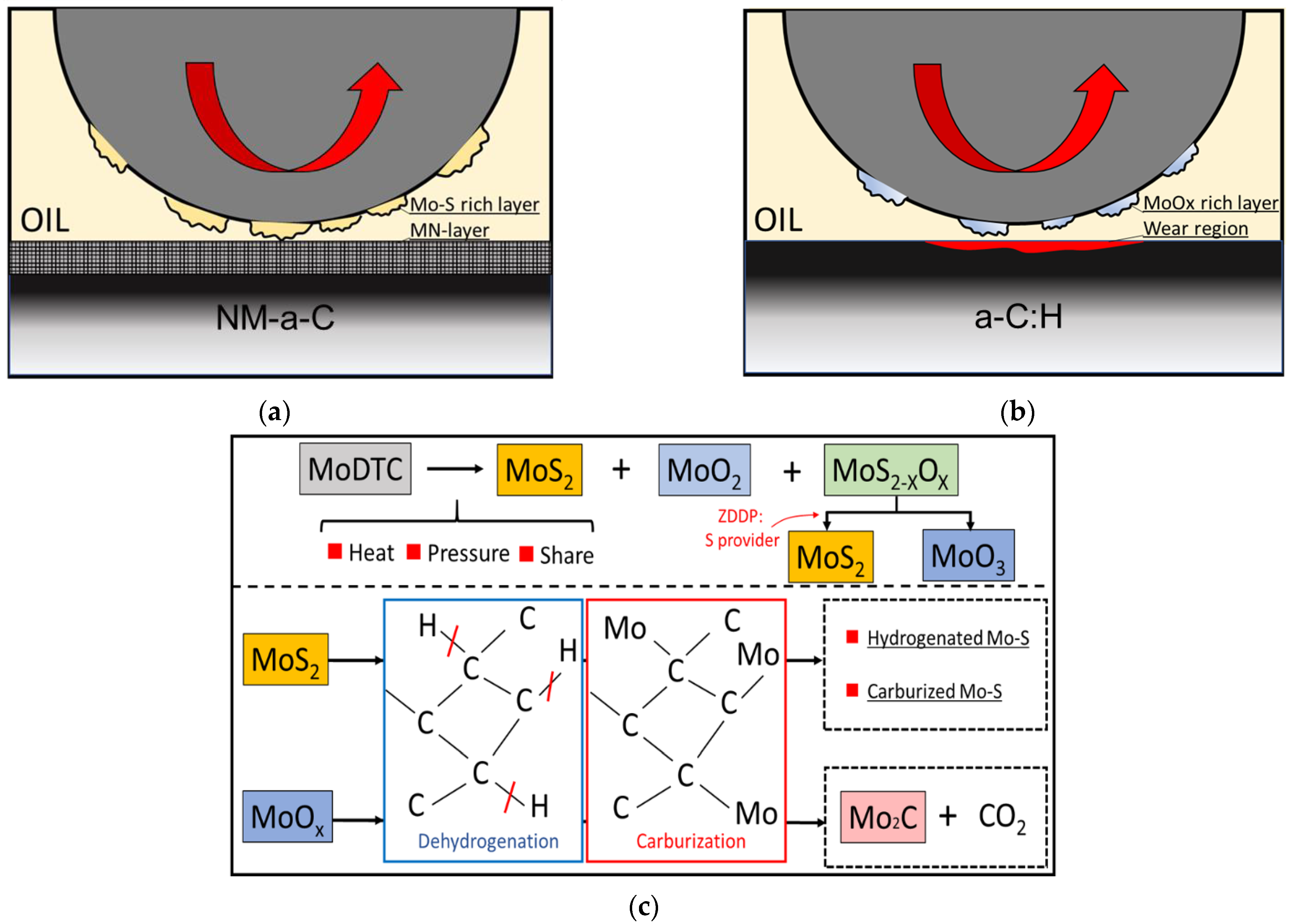 Coatings 11 00746 g018 Coatings 11 00746 g018