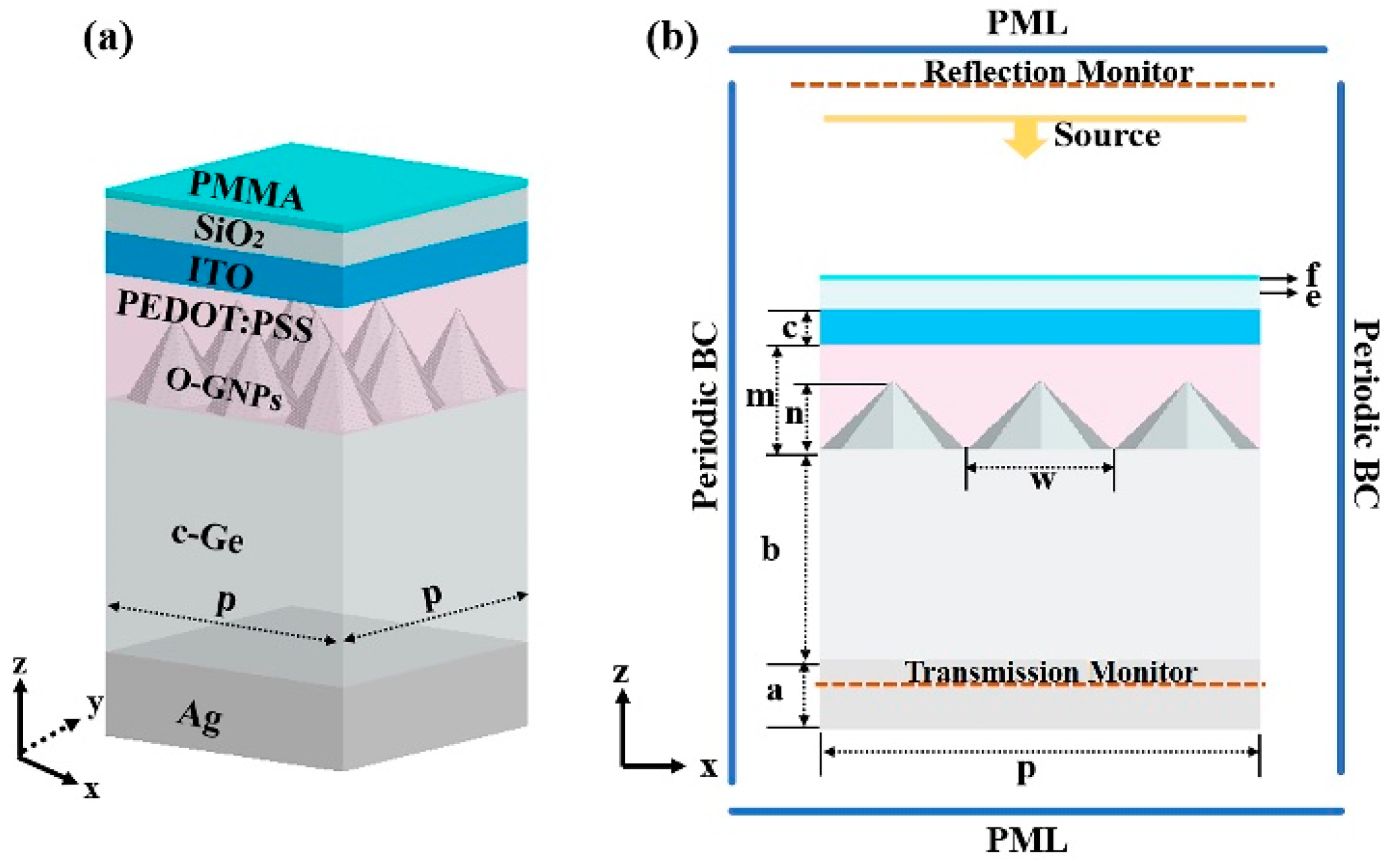 Coatings 11 00748 g001
