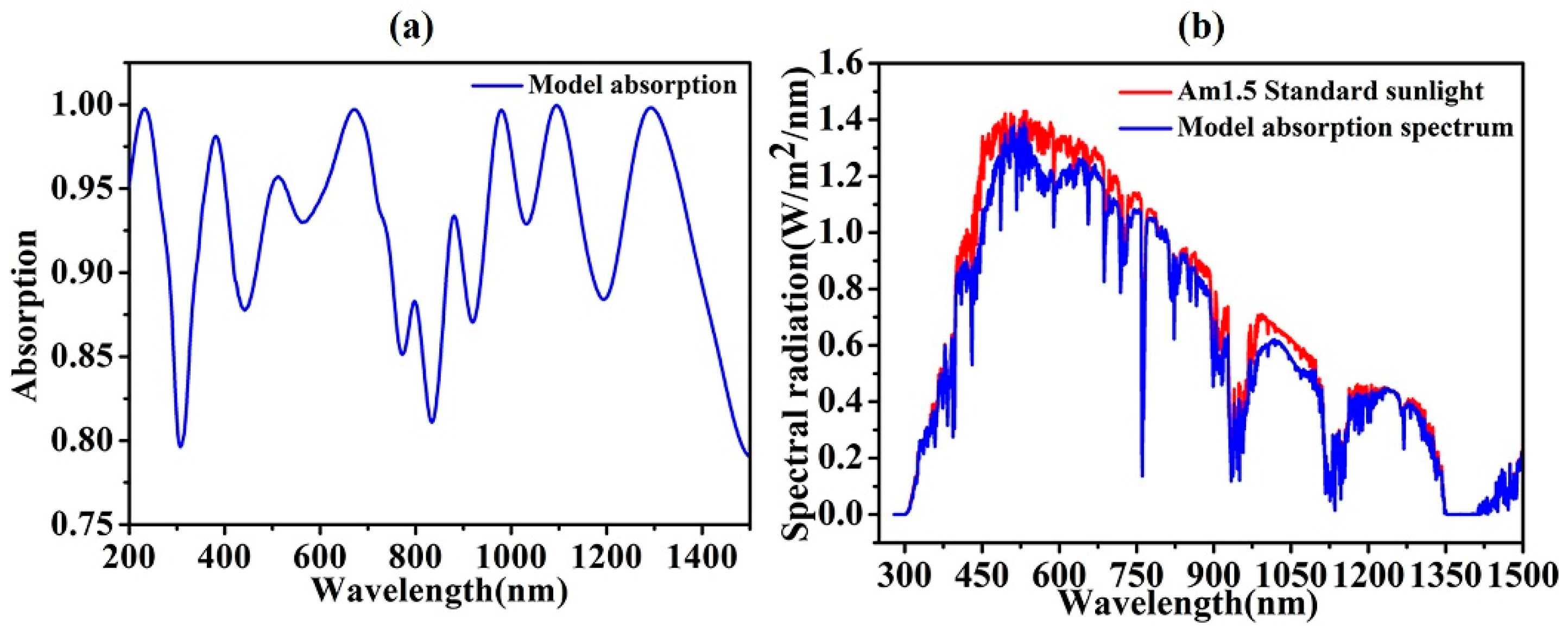 Coatings 11 00748 g002