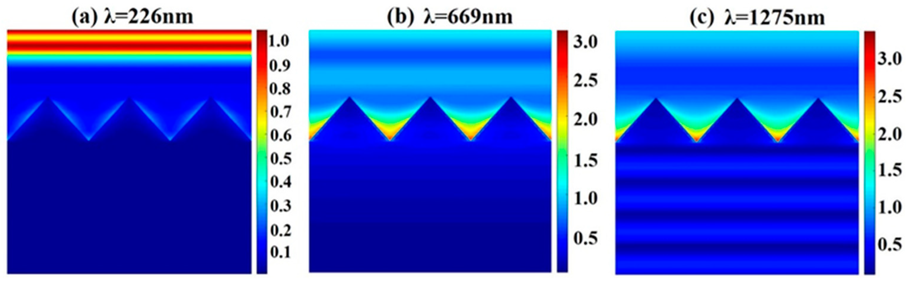 Coatings 11 00748 g003