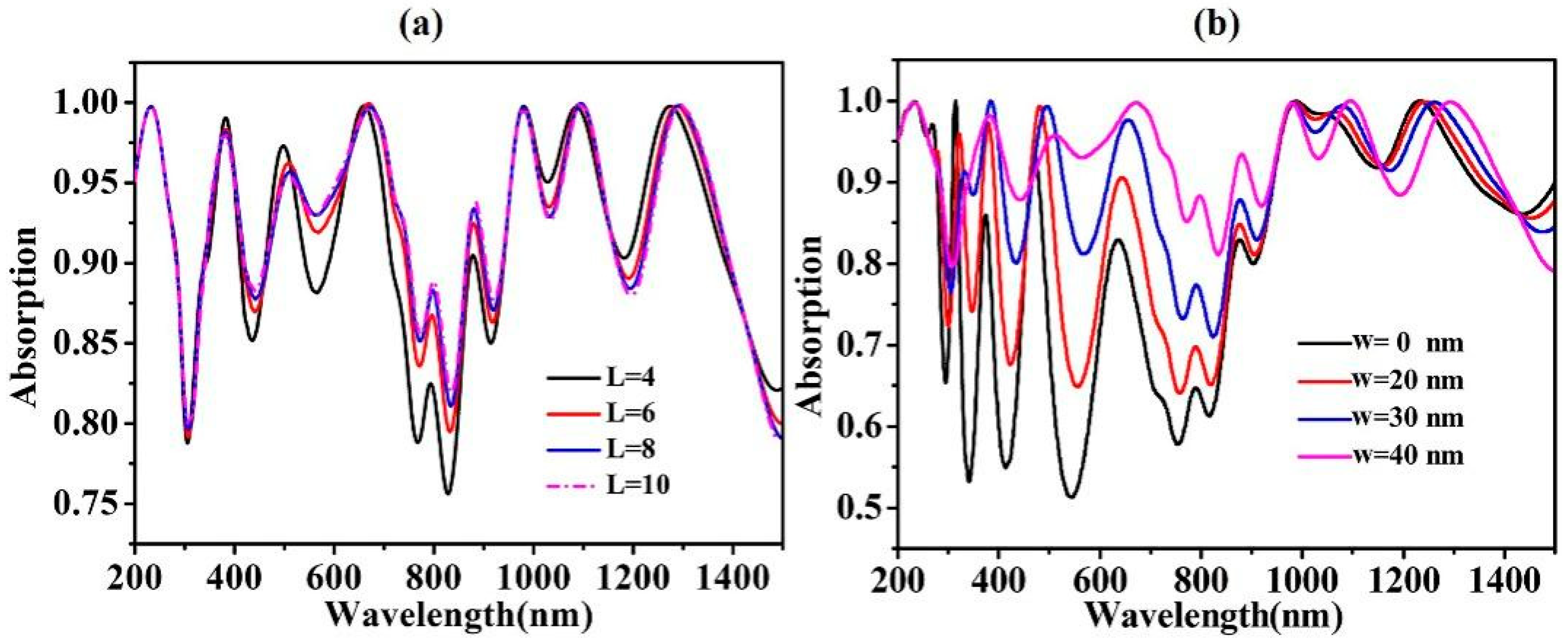 Coatings 11 00748 g004