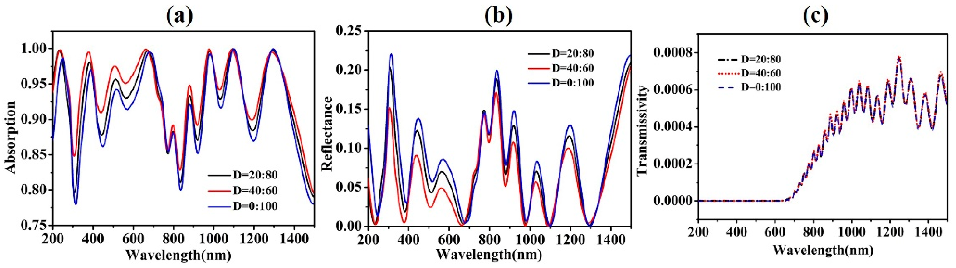 Coatings 11 00748 g006