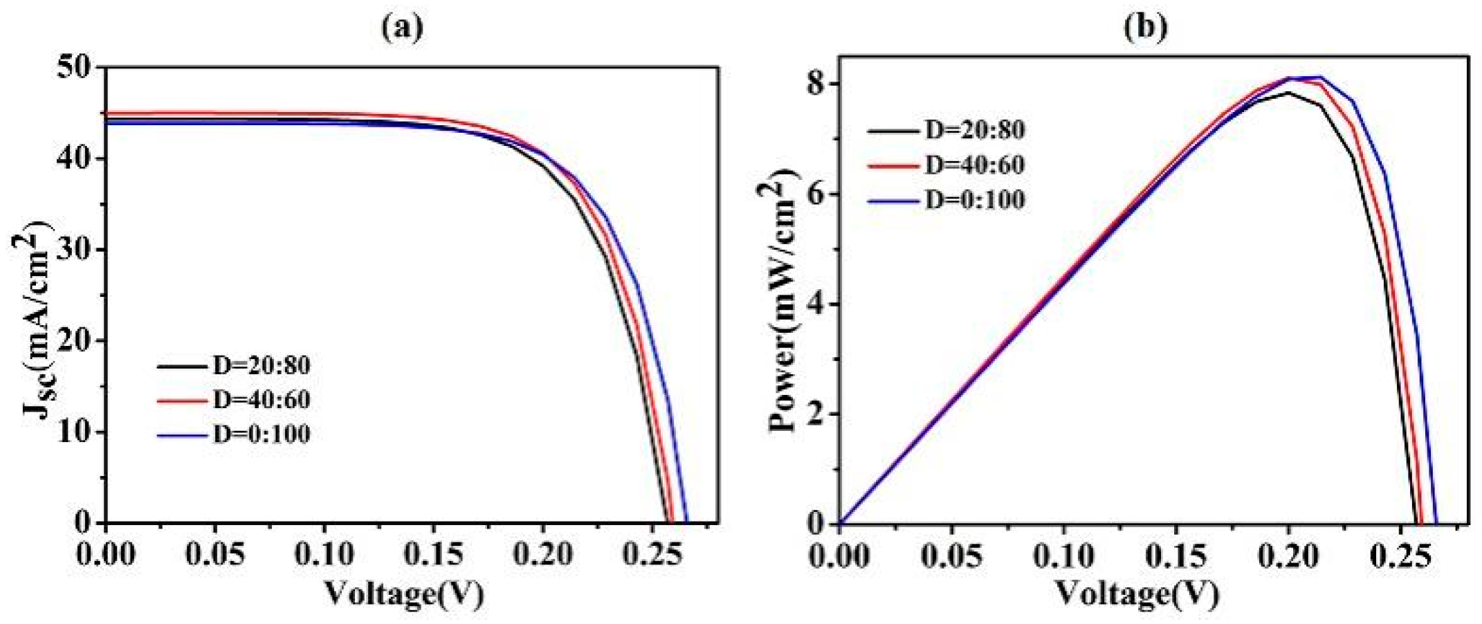 Coatings 11 00748 g007