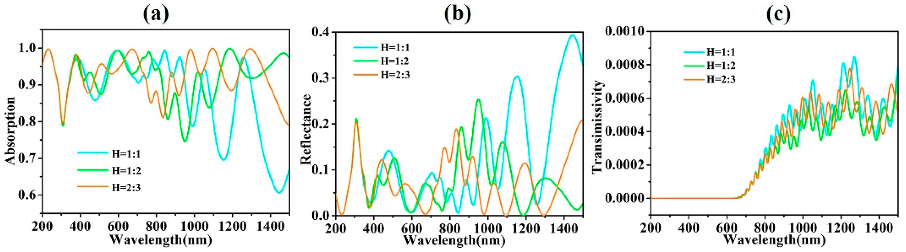 Coatings 11 00748 g008