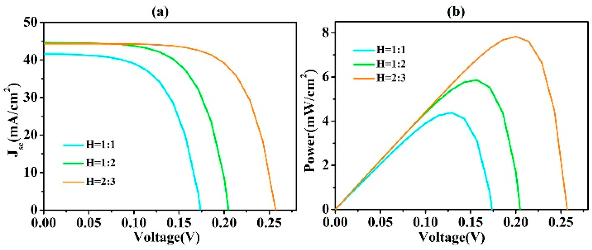 Coatings 11 00748 g009