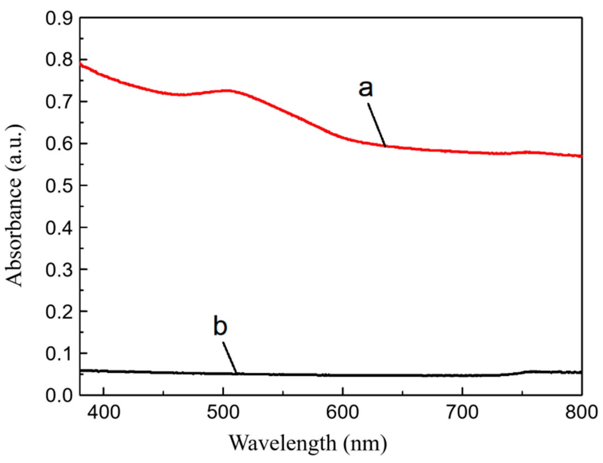 Coatings 11 00749 g010