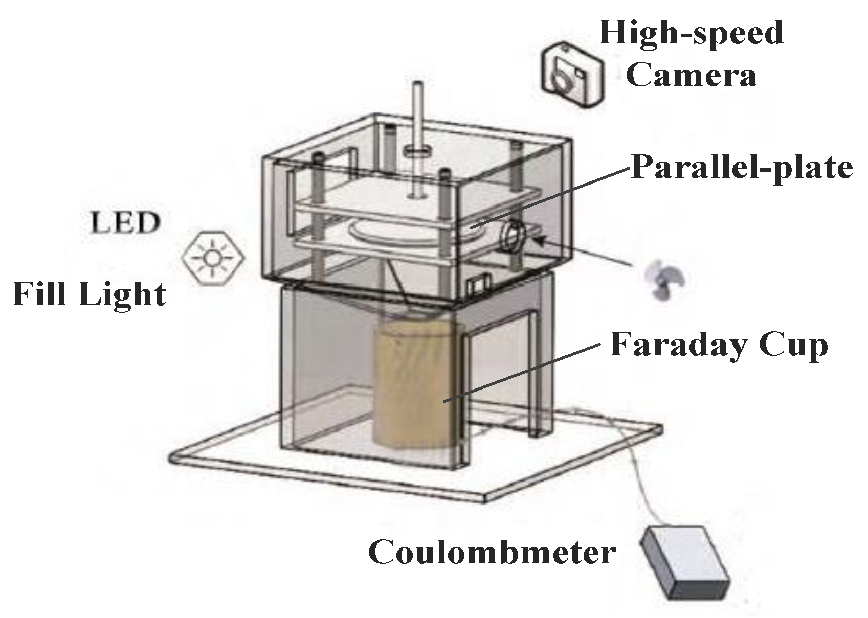 Coatings 11 00750 g002 550