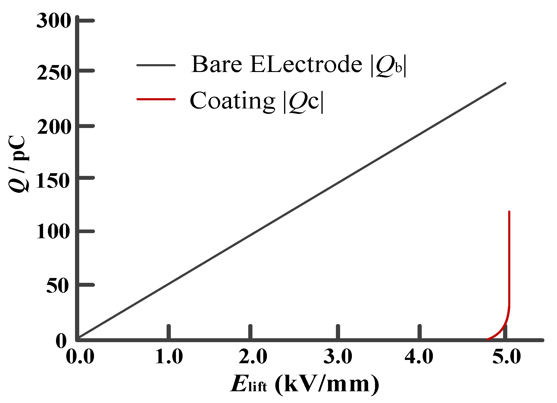 Coatings 11 00750 g004 550