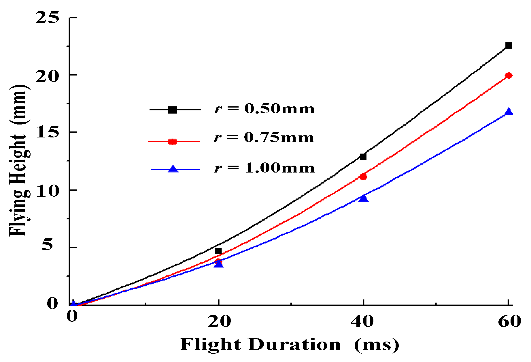 Coatings 11 00750 g006 550