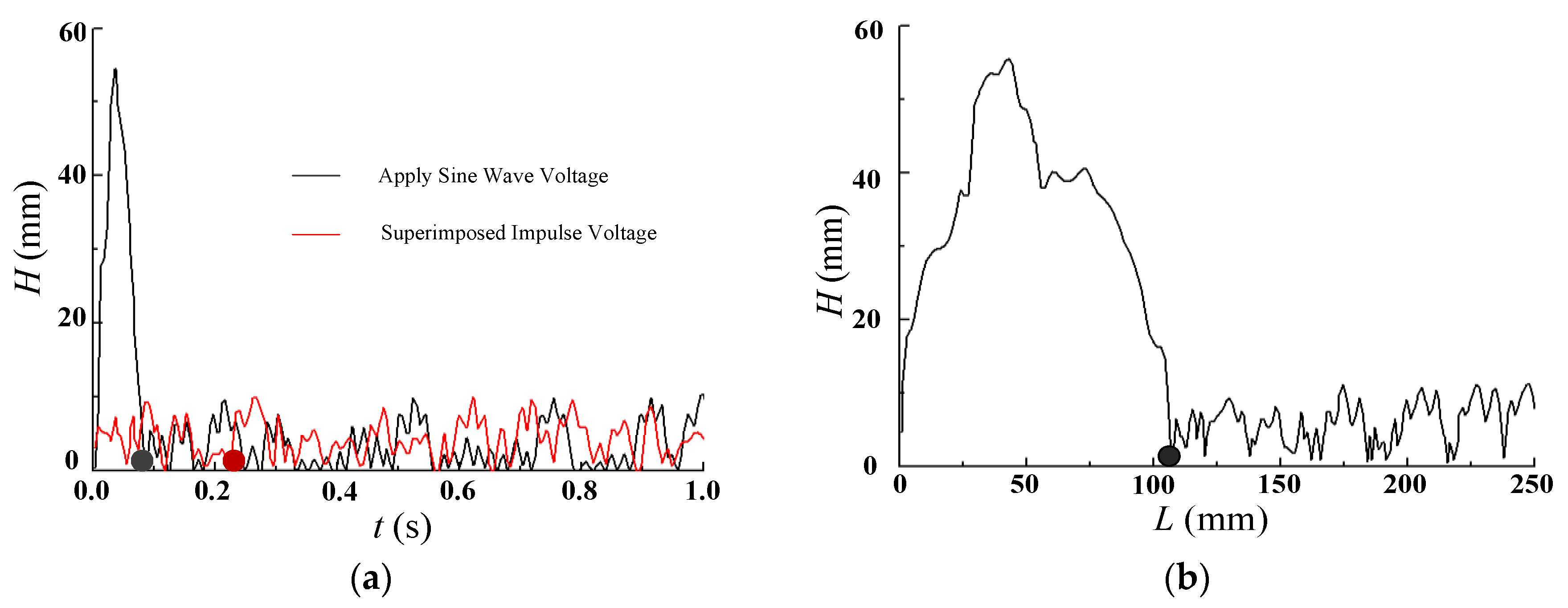 Coatings 11 00750 g008 550