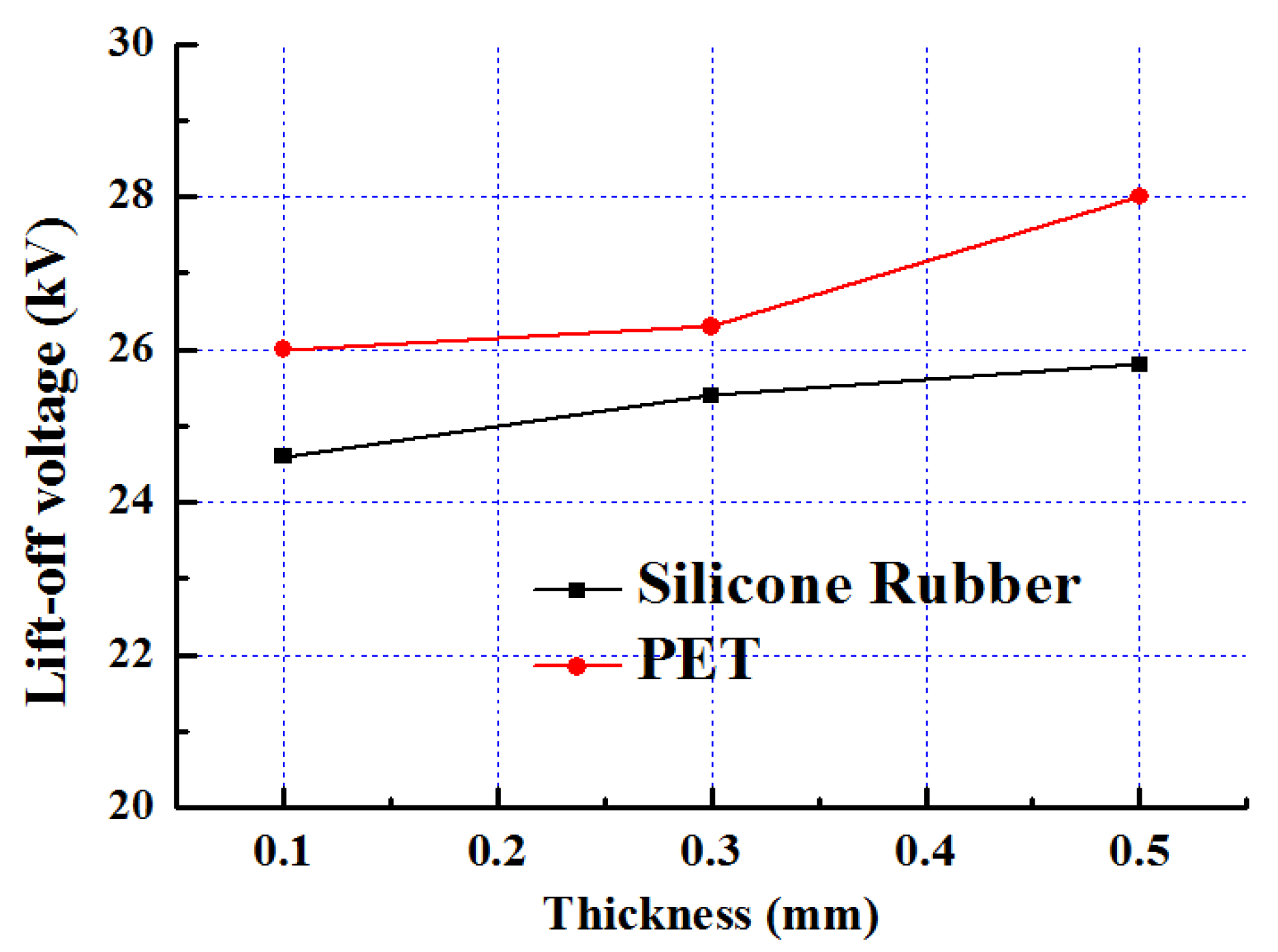 Coatings 11 00750 g009 550