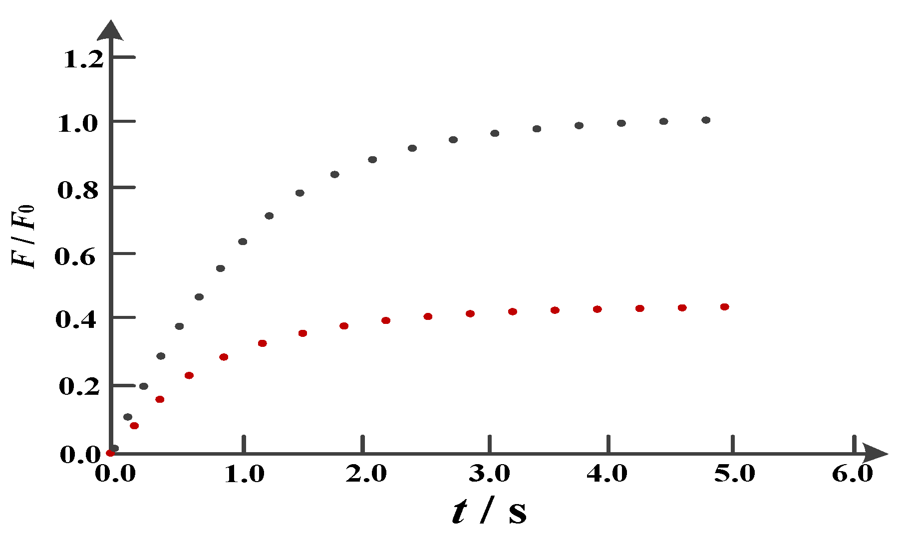 Coatings 11 00750 g011 550