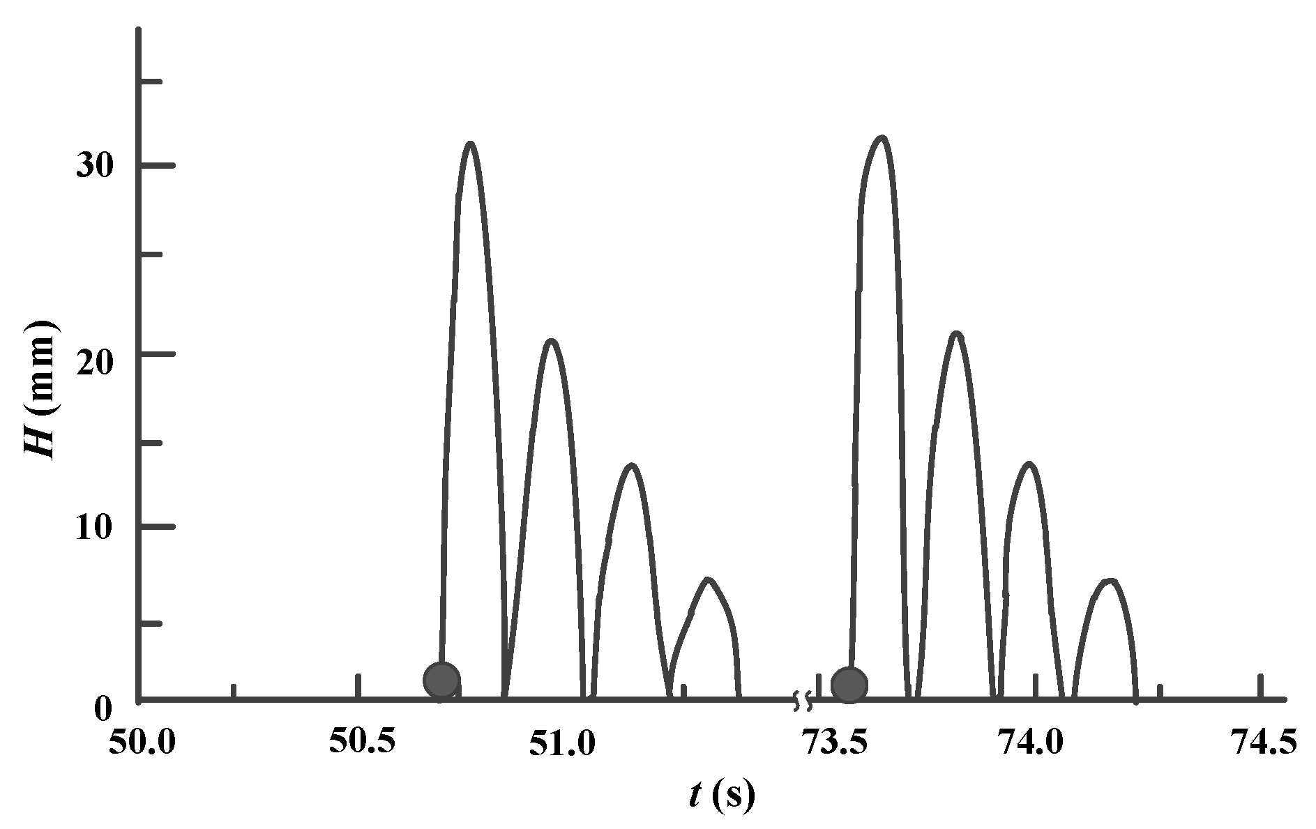 Coatings 11 00750 g012 550