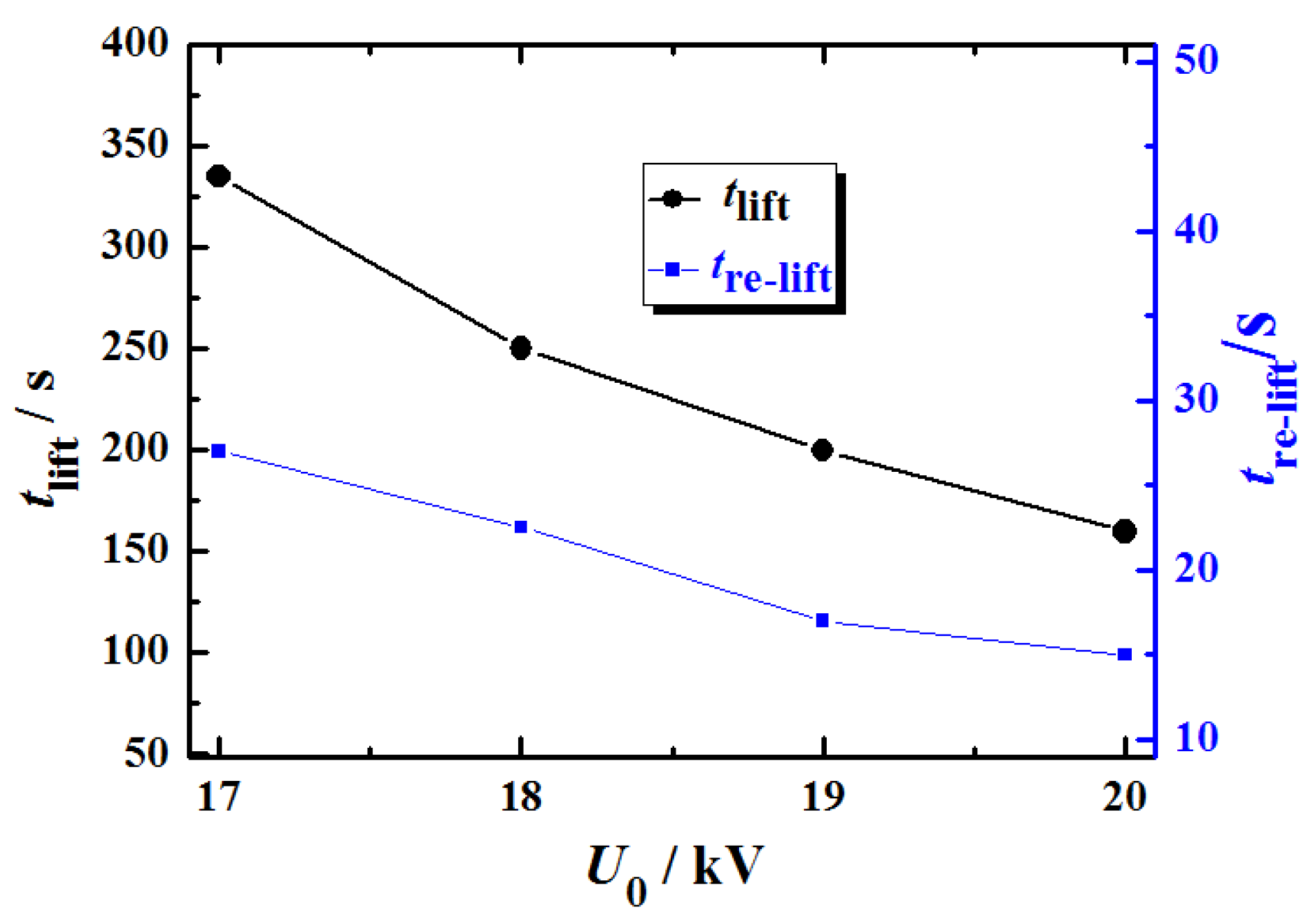 Coatings 11 00750 g013 550