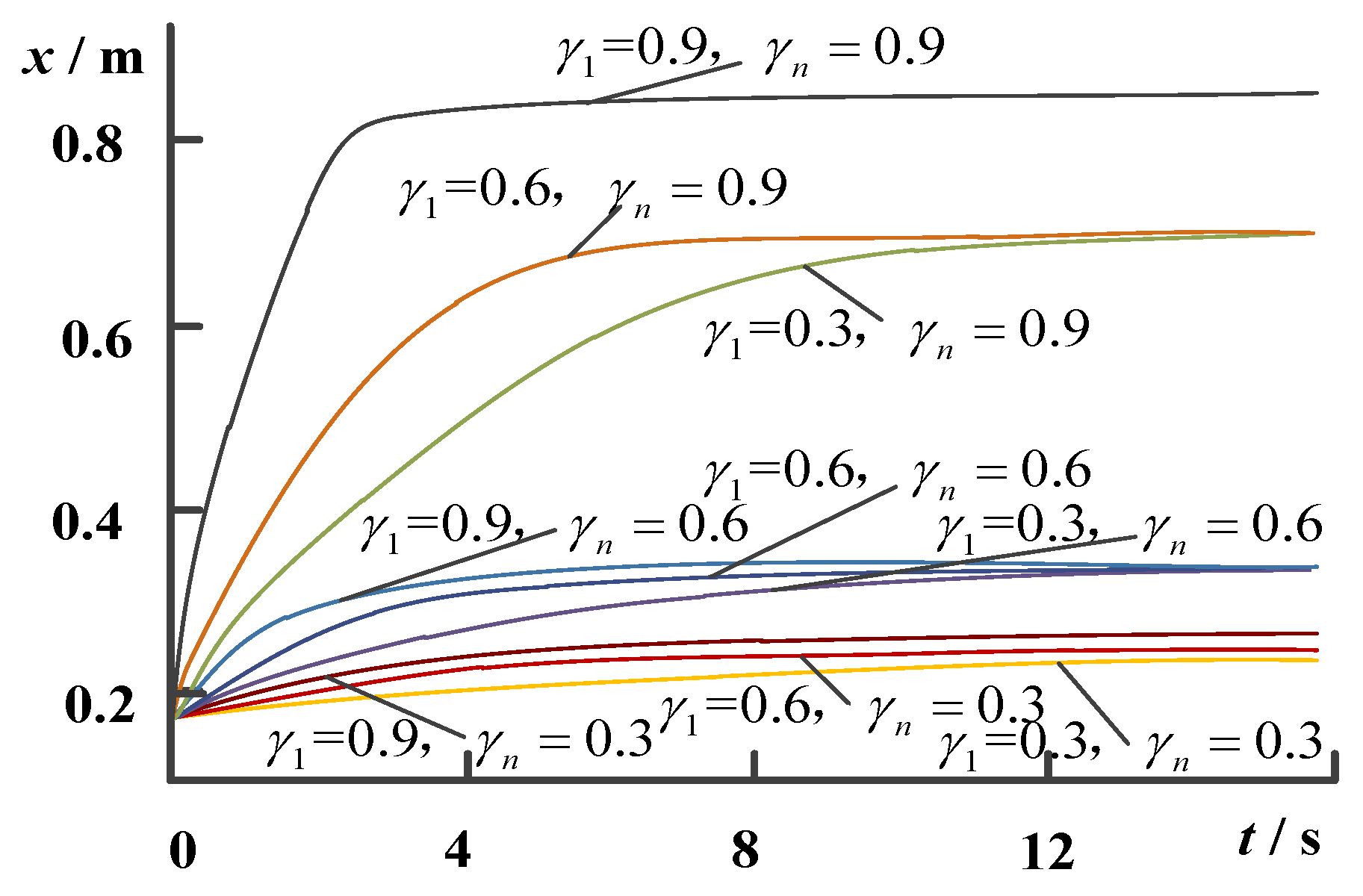Coatings 11 00750 g019 550