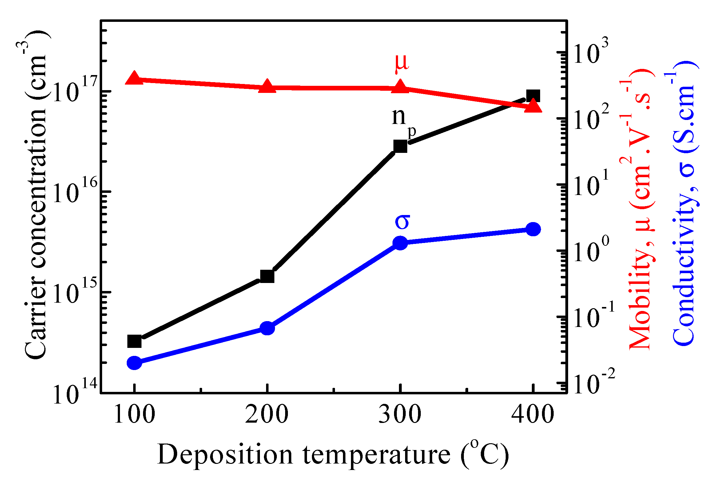 Coatings 11 00752 g004 550