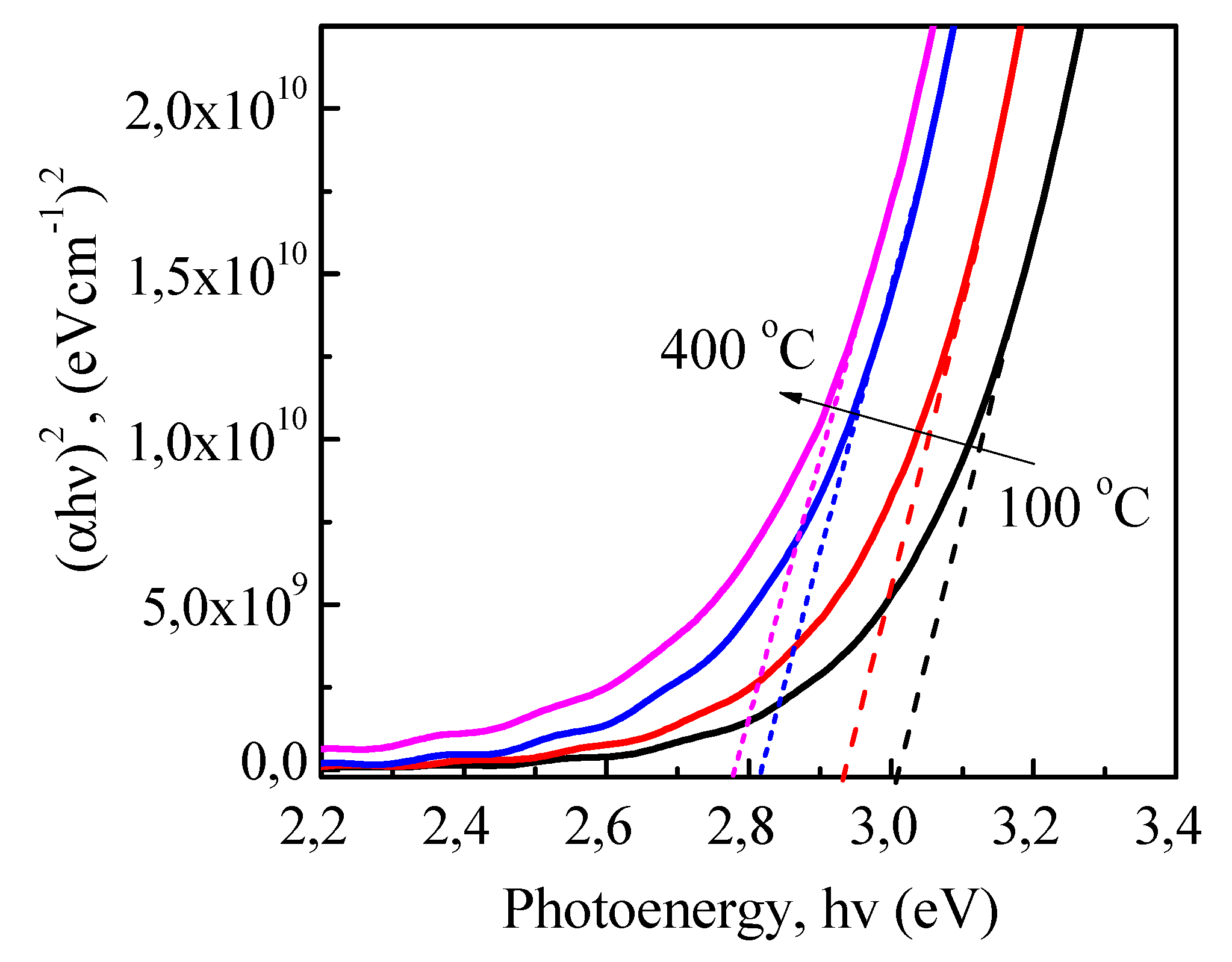 Coatings 11 00752 g005 550