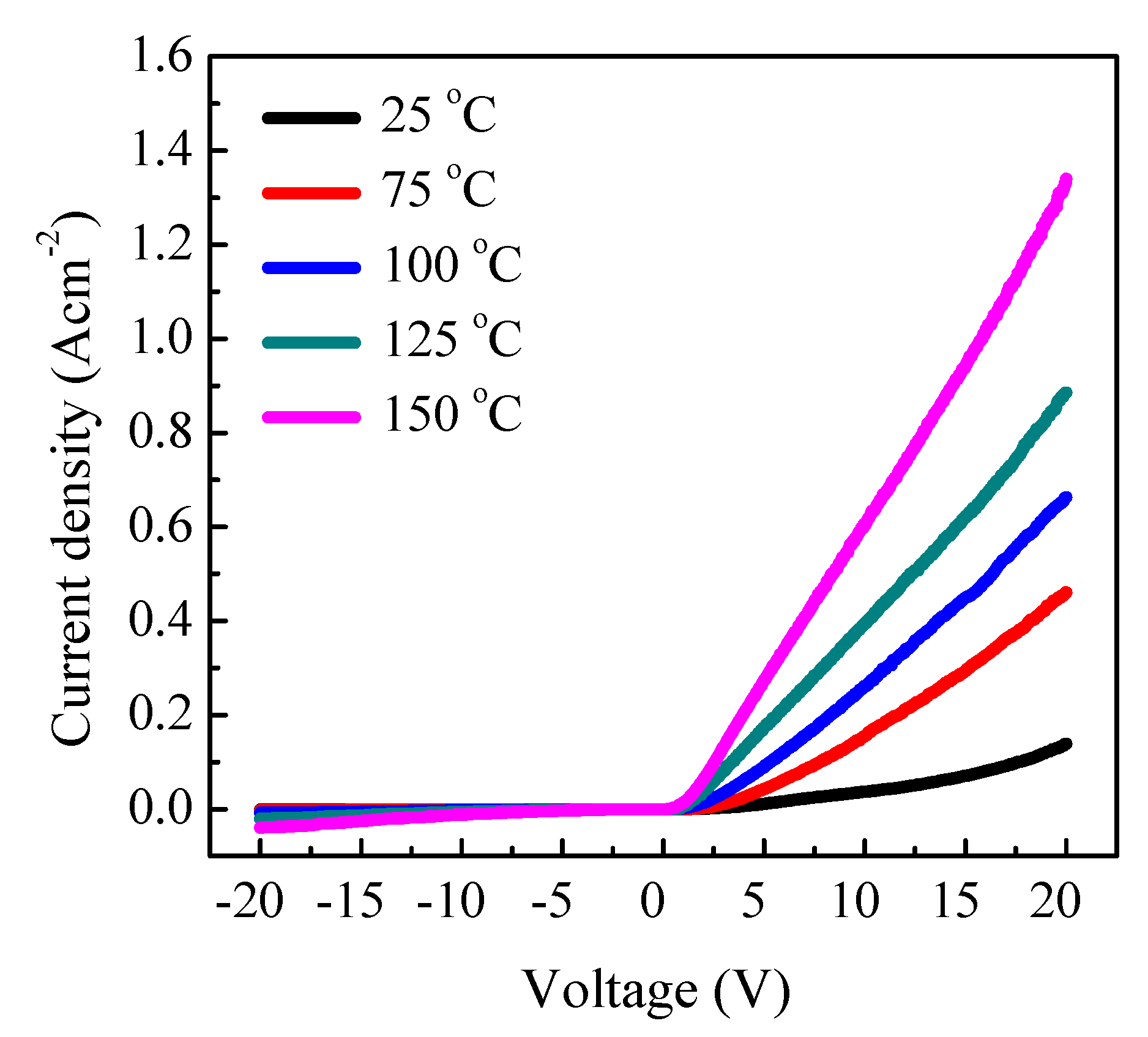 Coatings 11 00752 g006 550