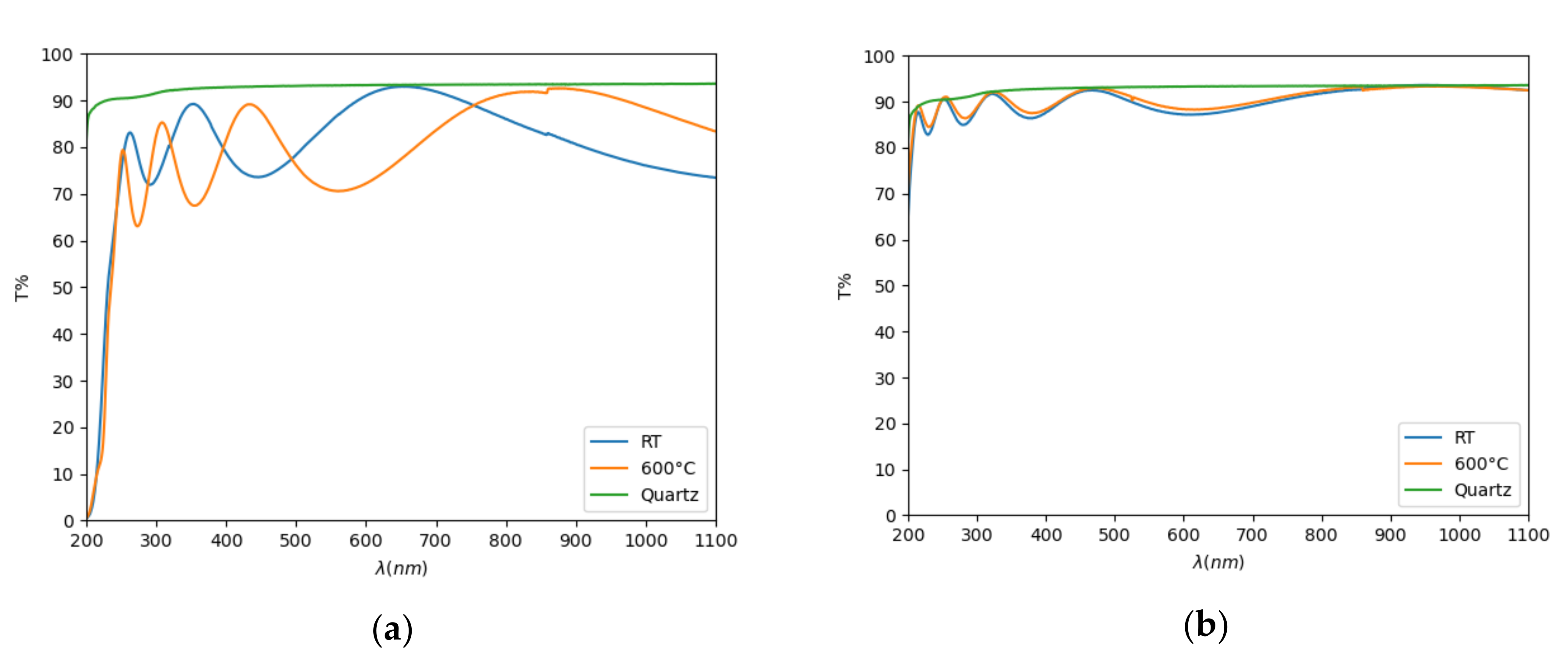 Coatings 11 00753 g006