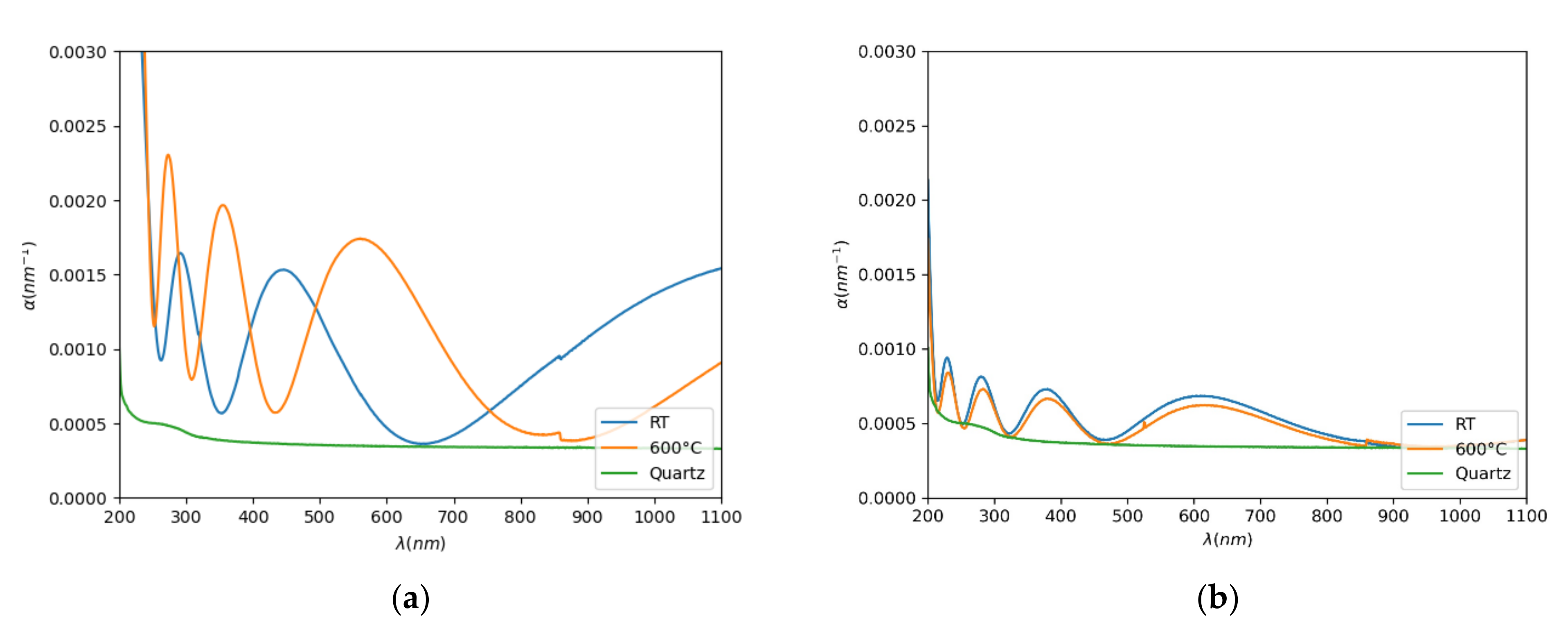 Coatings 11 00753 g007