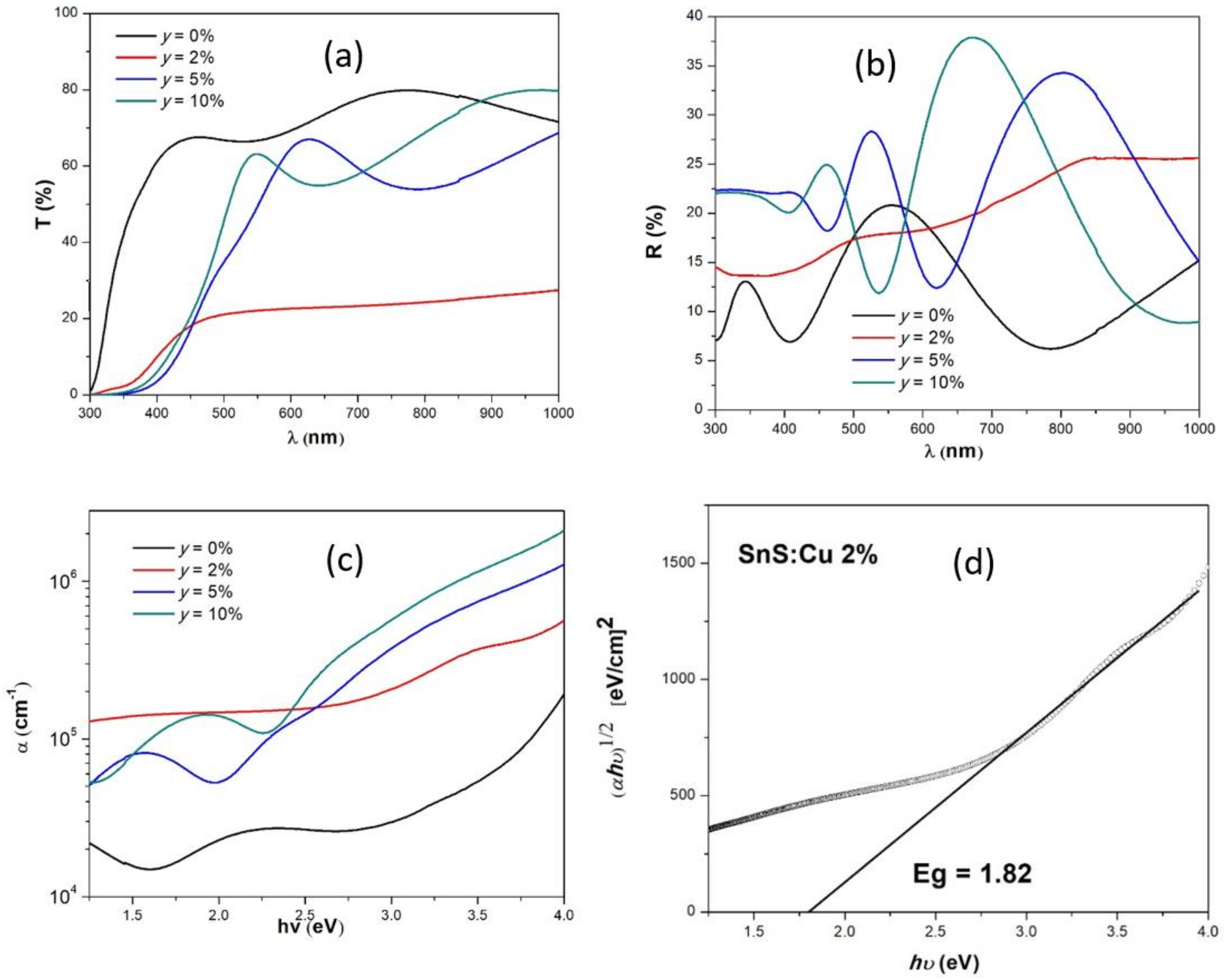 Coatings 11 00754 g006 550