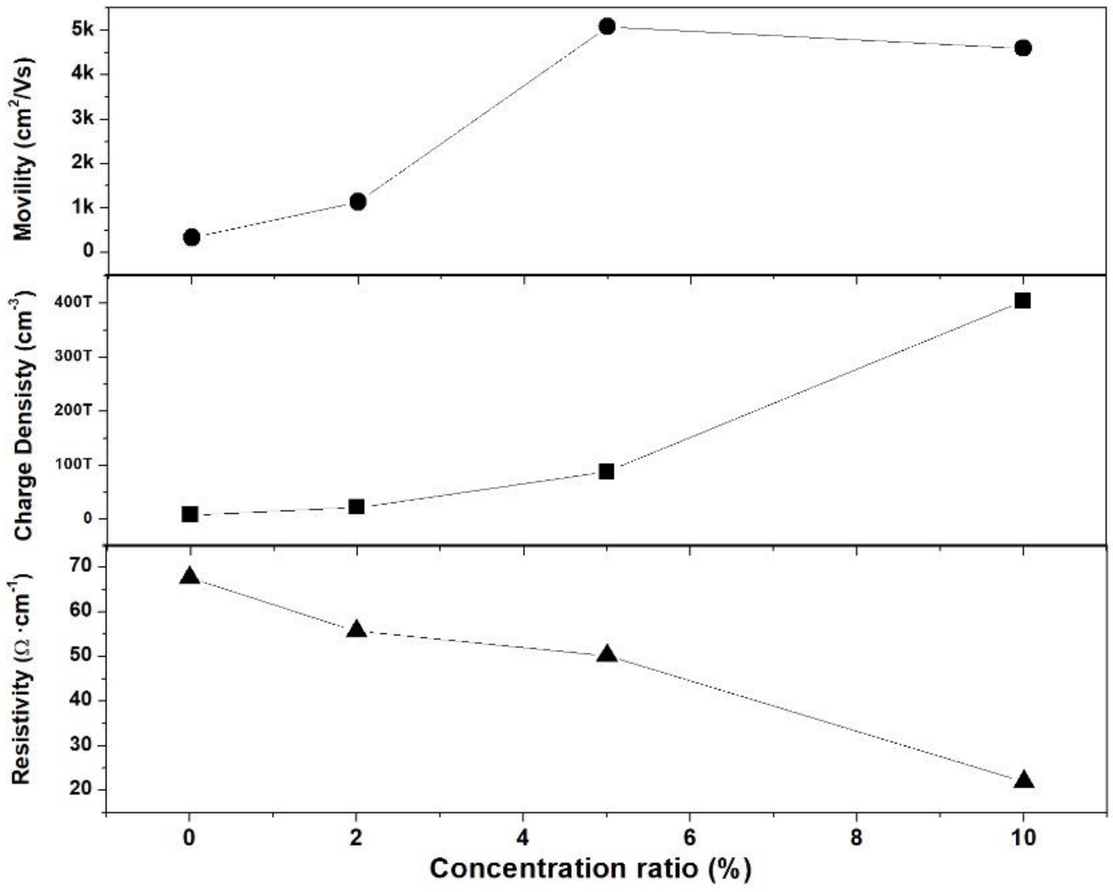 Coatings 11 00754 g007 550