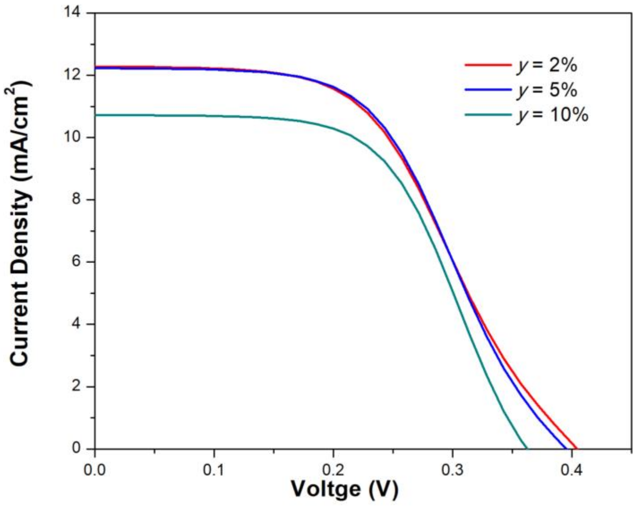 Coatings 11 00754 g008 550
