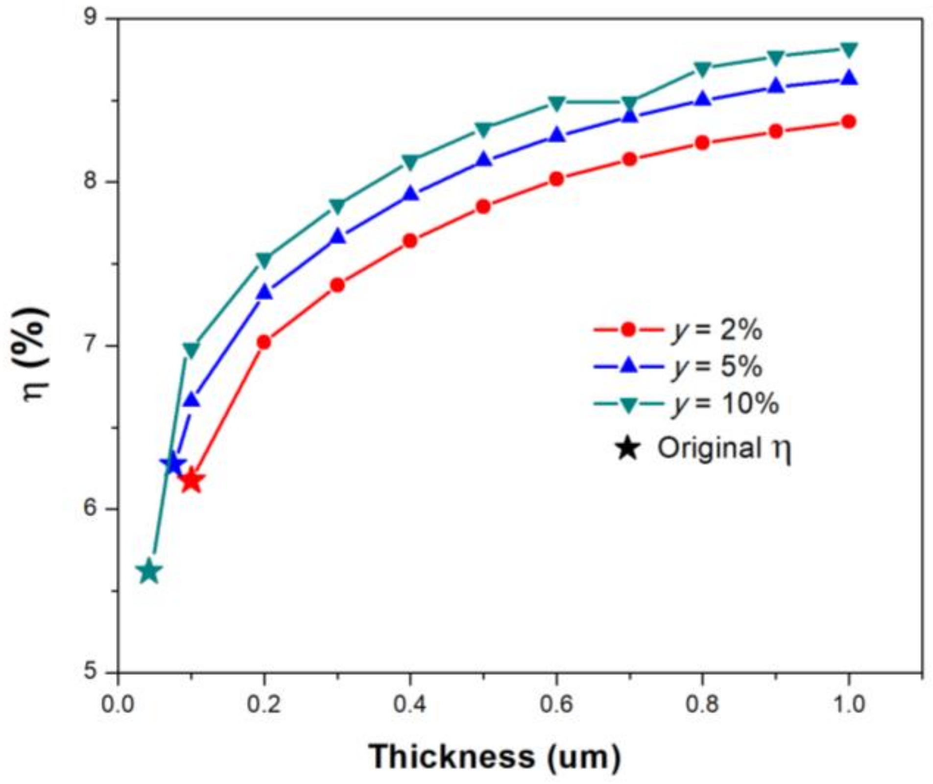 Coatings 11 00754 g009 550