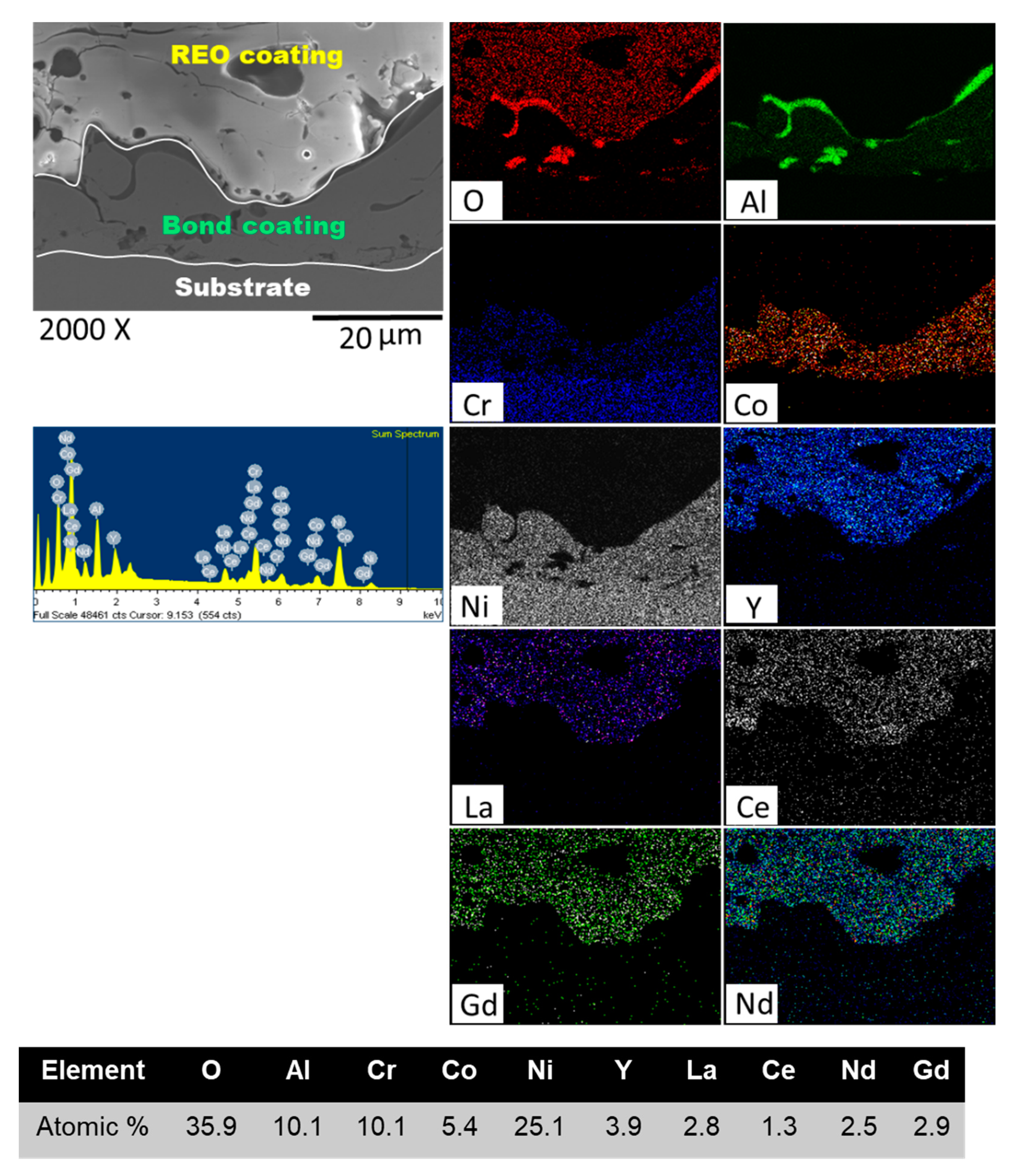 Coatings 11 00755 g004
