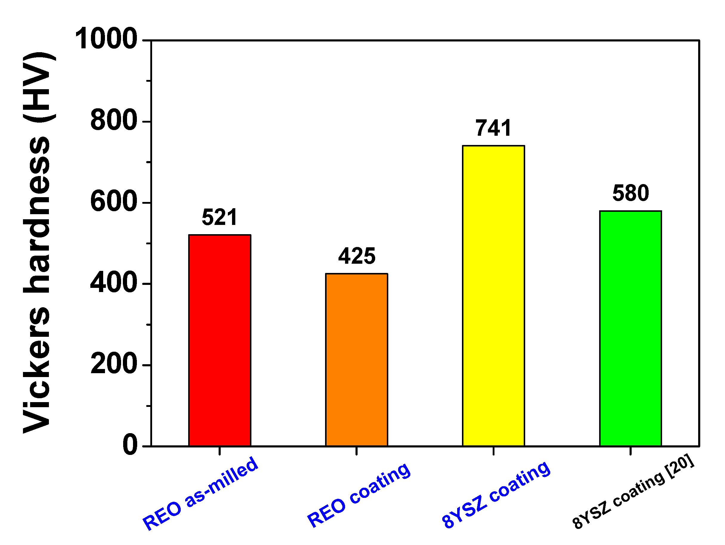 Coatings 11 00755 g006