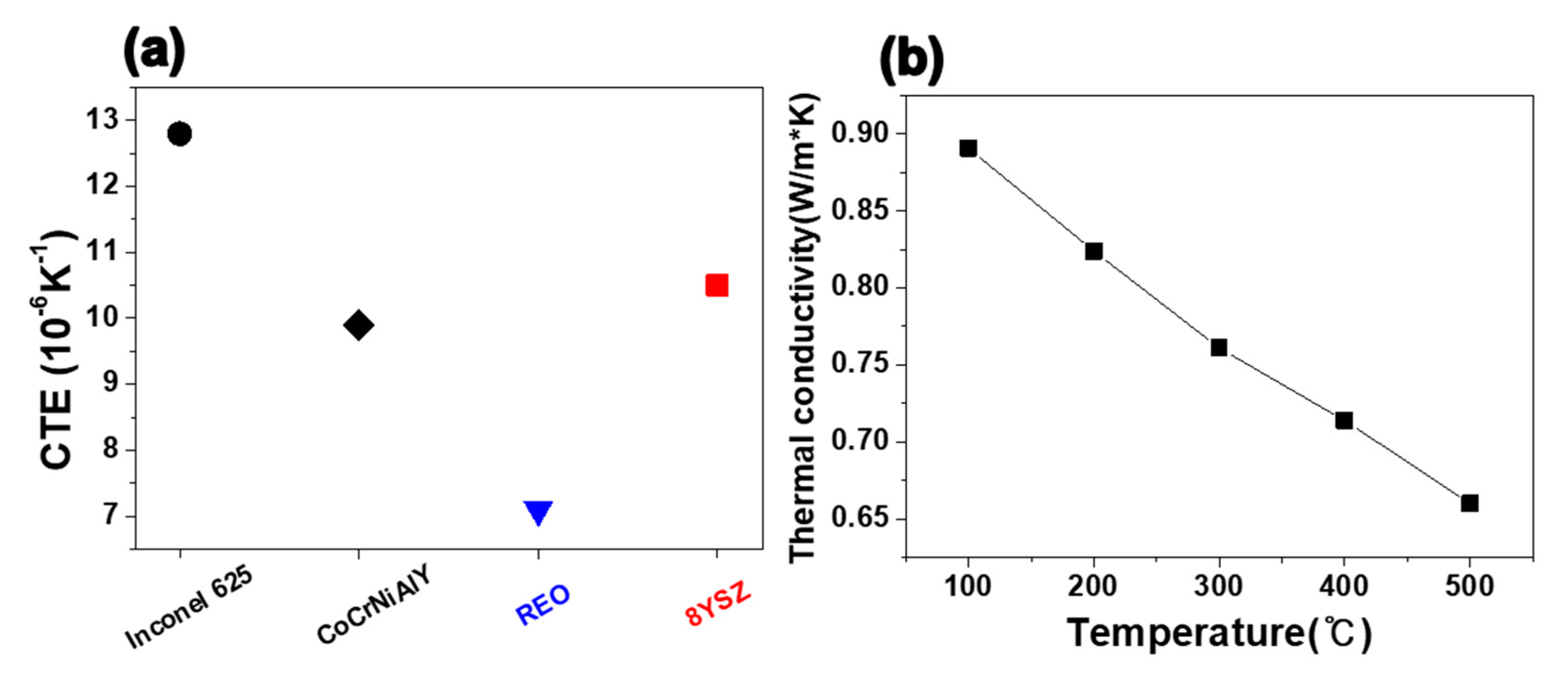 Coatings 11 00755 g007